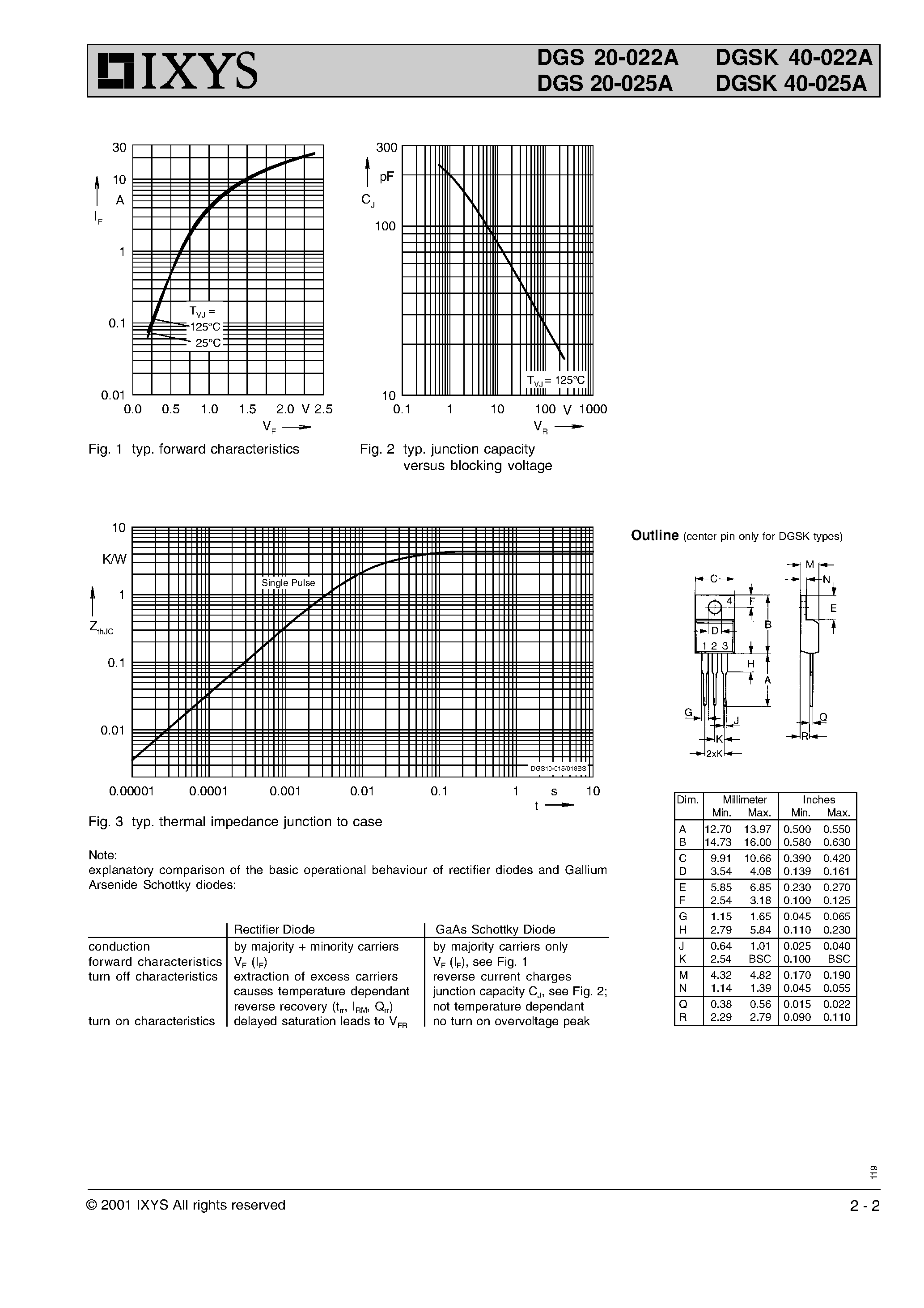 Datasheet DGS20-022A page 2 Datasheet DGS20-022A - (DGSx0-02xA) Gallium Arsenide Schottky Rectifier page 2