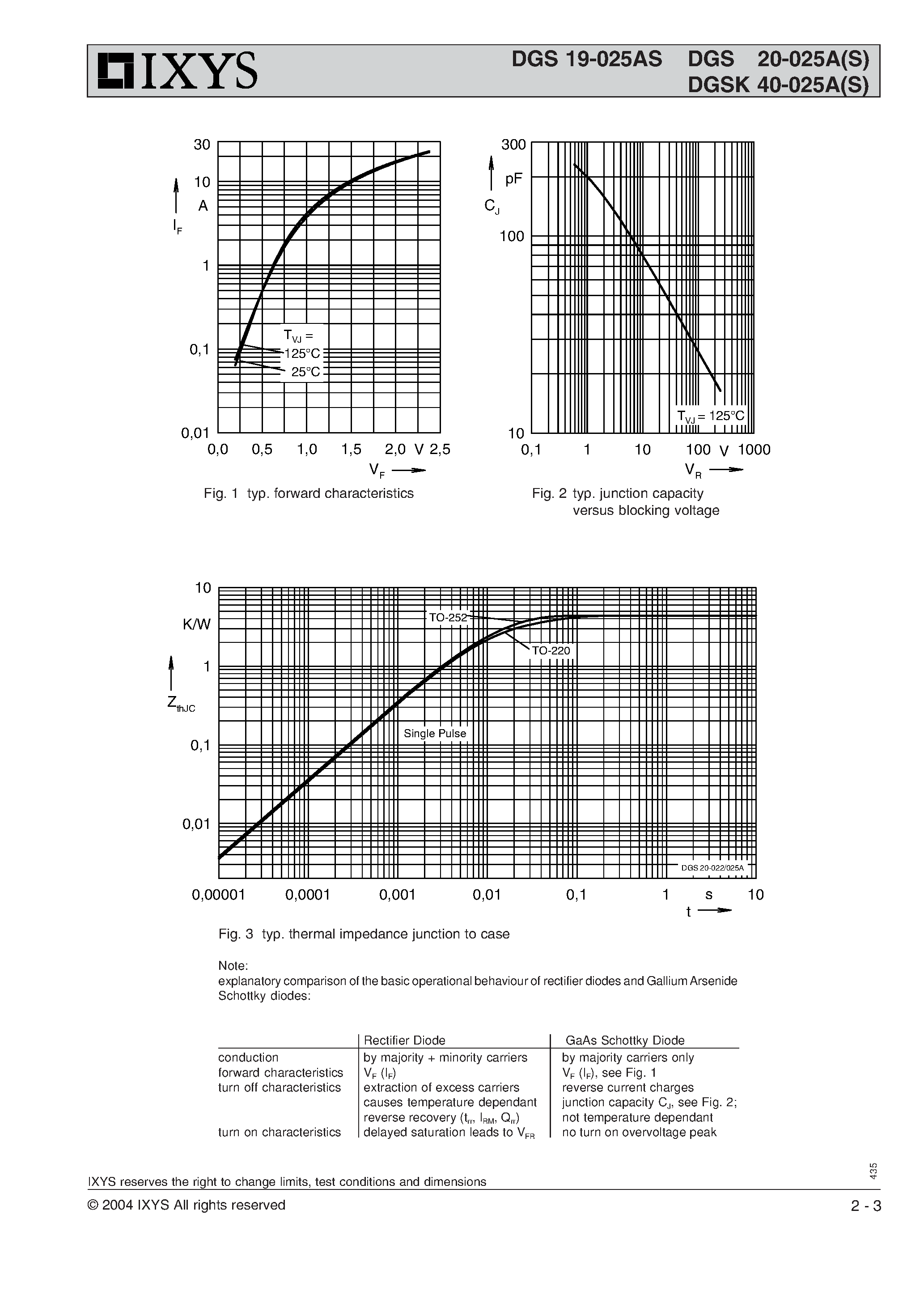 Datasheet DGS20-025AS page 2 Datasheet DGS20-025AS - Gallium Arsenide Schottky Rectifier page 2