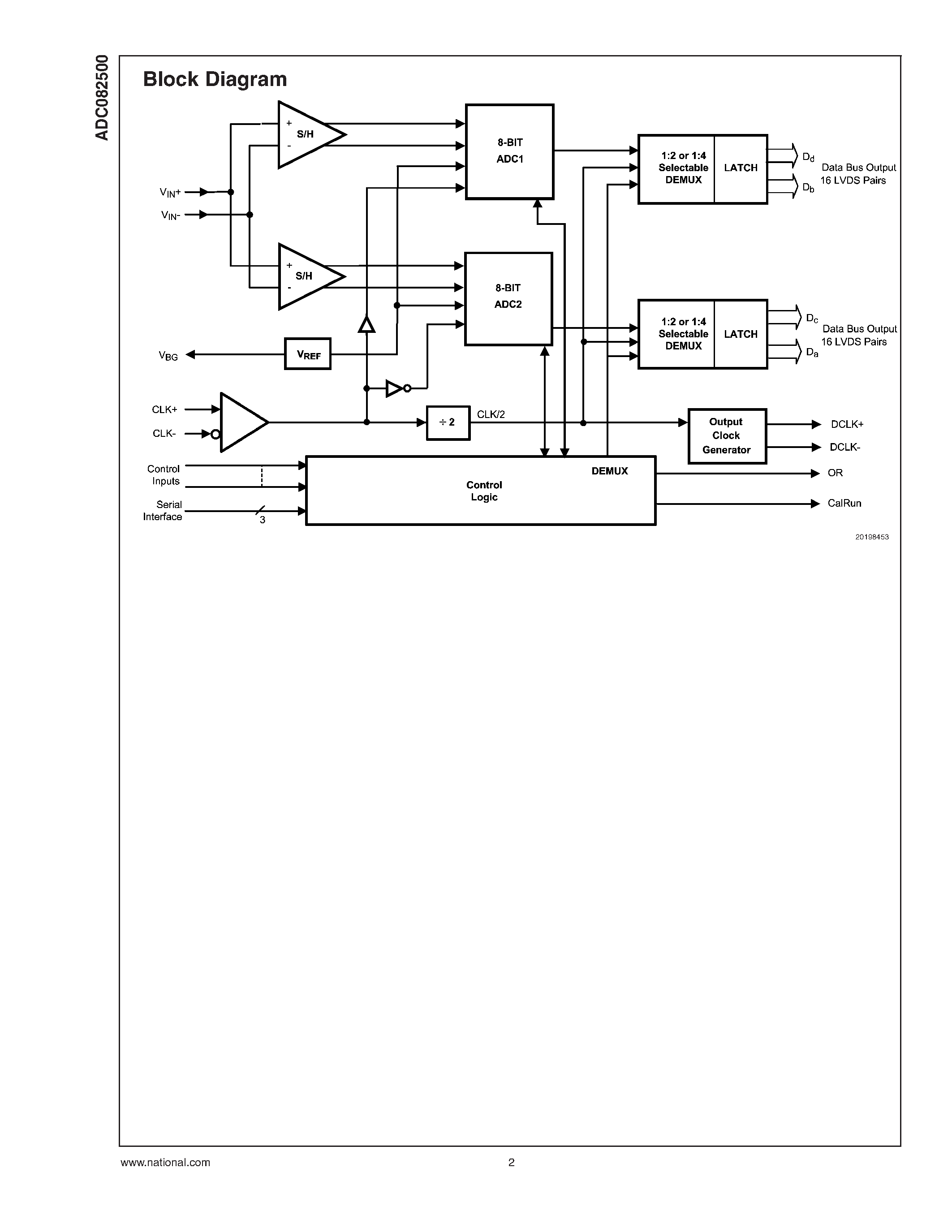 Datasheet ADC082500 - 2.5 GSPS A/D Converter page 2