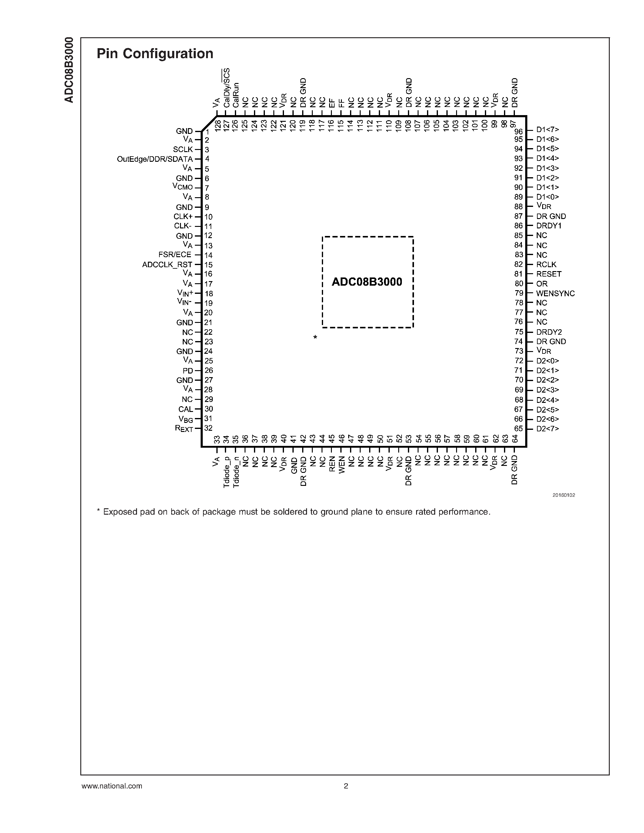 Datasheet ADC08B3000 - 3 GSPS A/D Converter page 2