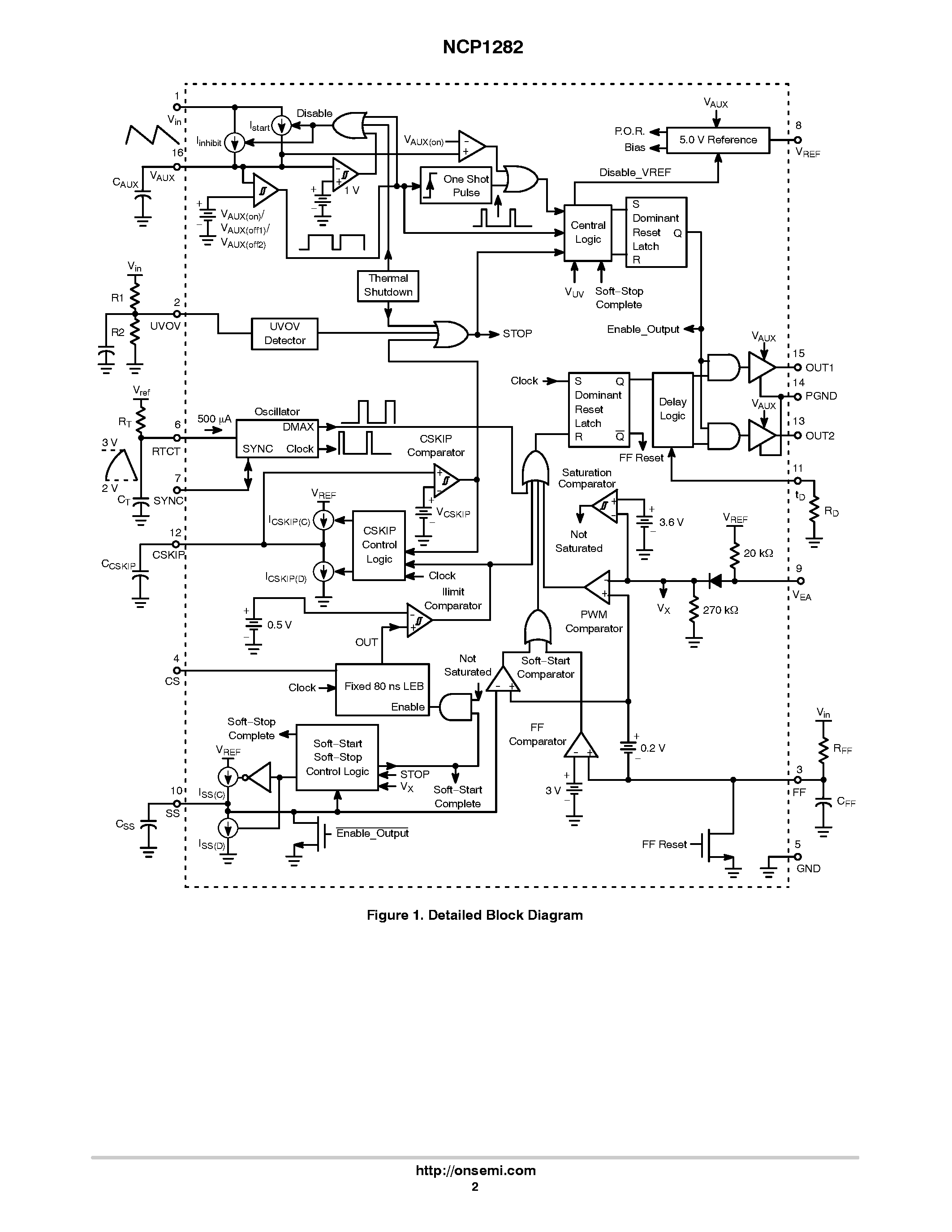 Даташит NCP1282 - High Performance Active Clamp/Reset PWM Controller Featuring 500 V Startup страница 2