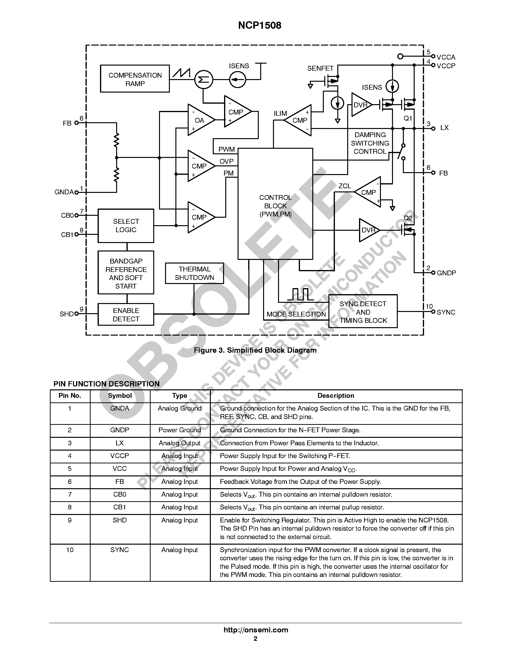 Datasheet NCP1508 - High Efficiency Synchronous Step-Down DC-DC Converter page 2