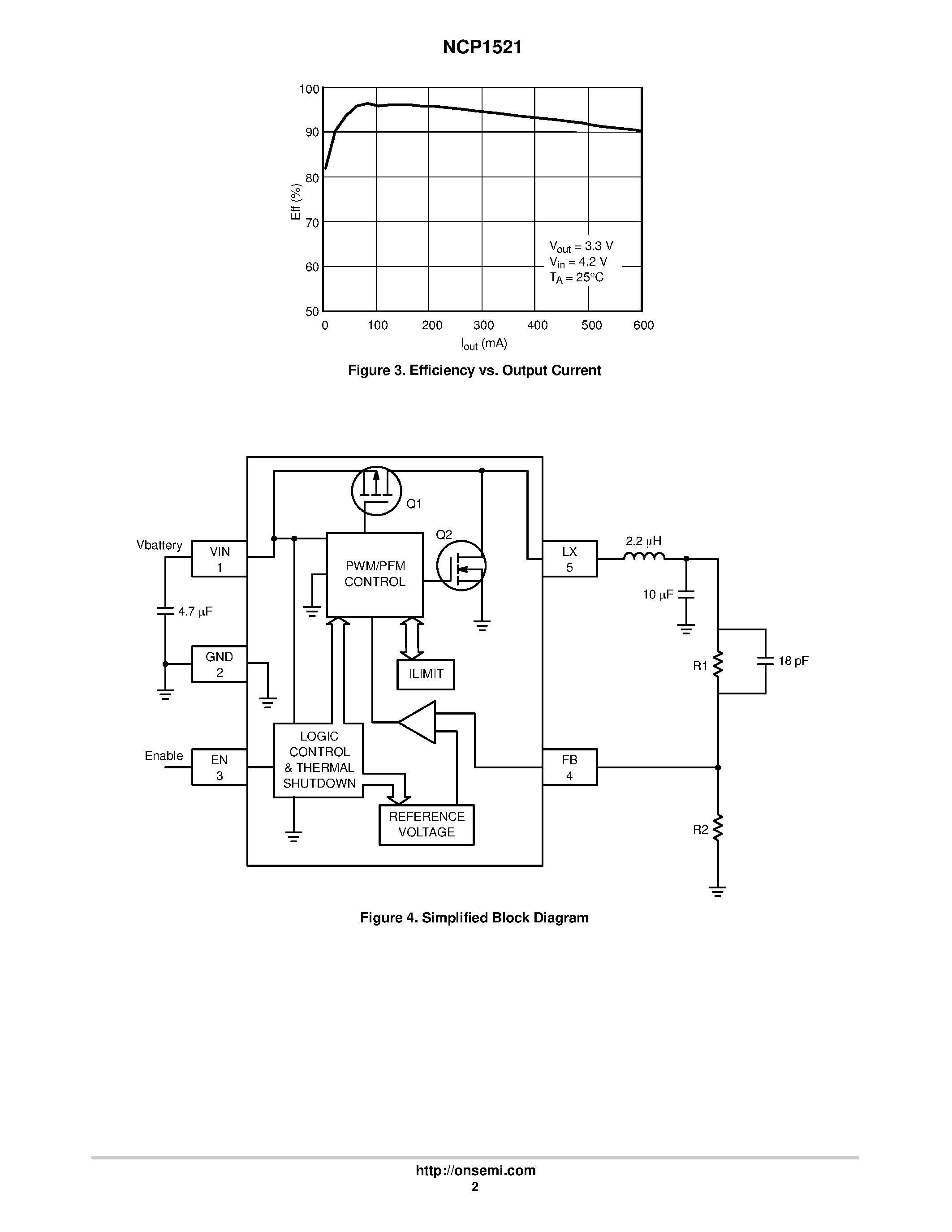 Datasheet NCP1521 - Adjustable Output Voltage Step-Down Converter page 2