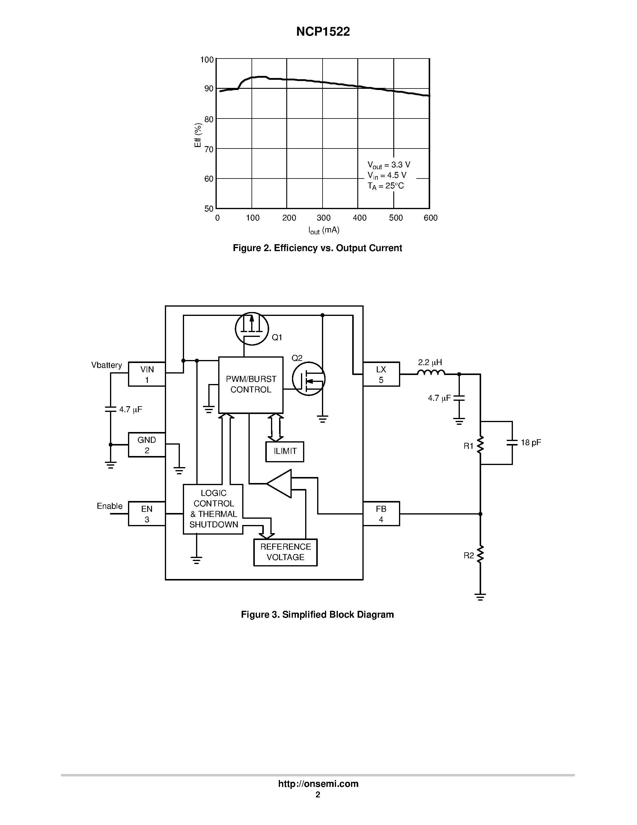 Datasheet NCP1522 - Adjustable Output Voltage Step-Down Converter page 2