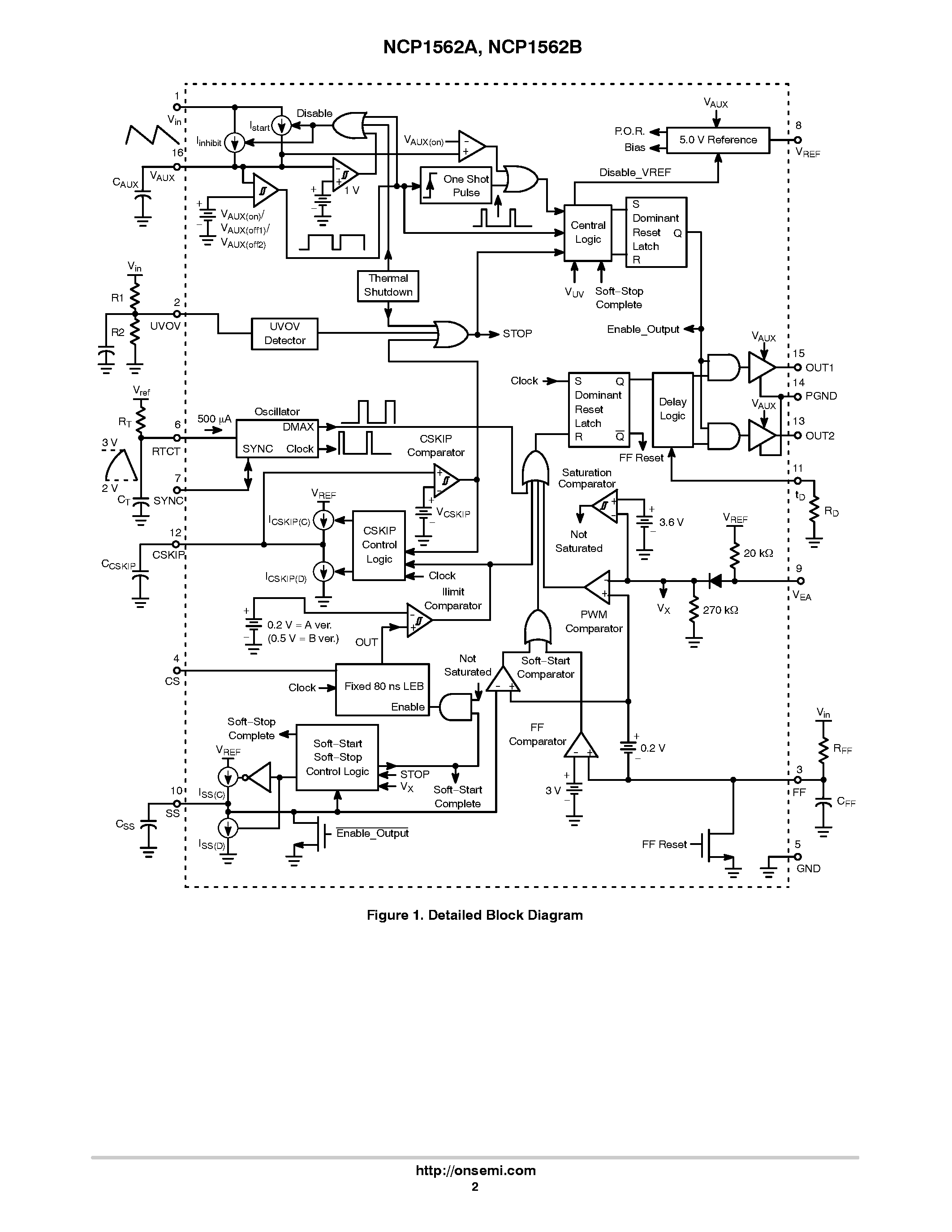 Даташит NCP1562A - High Performance Active Clamp/Reset PWM Controller страница 2