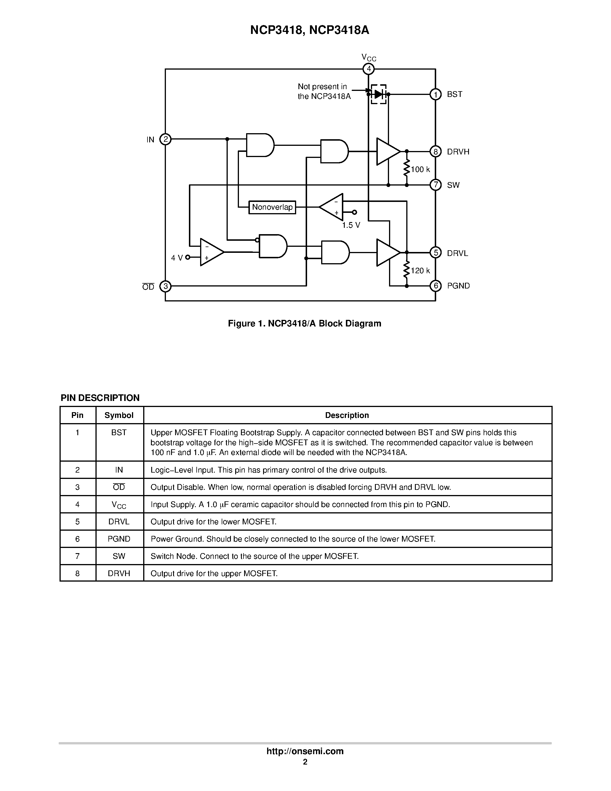 Даташит на микросхему NCP3418 страница 2 Даташит NCP3418 - Dual Bootstrapped 12 V MOSFET Driver страница 2