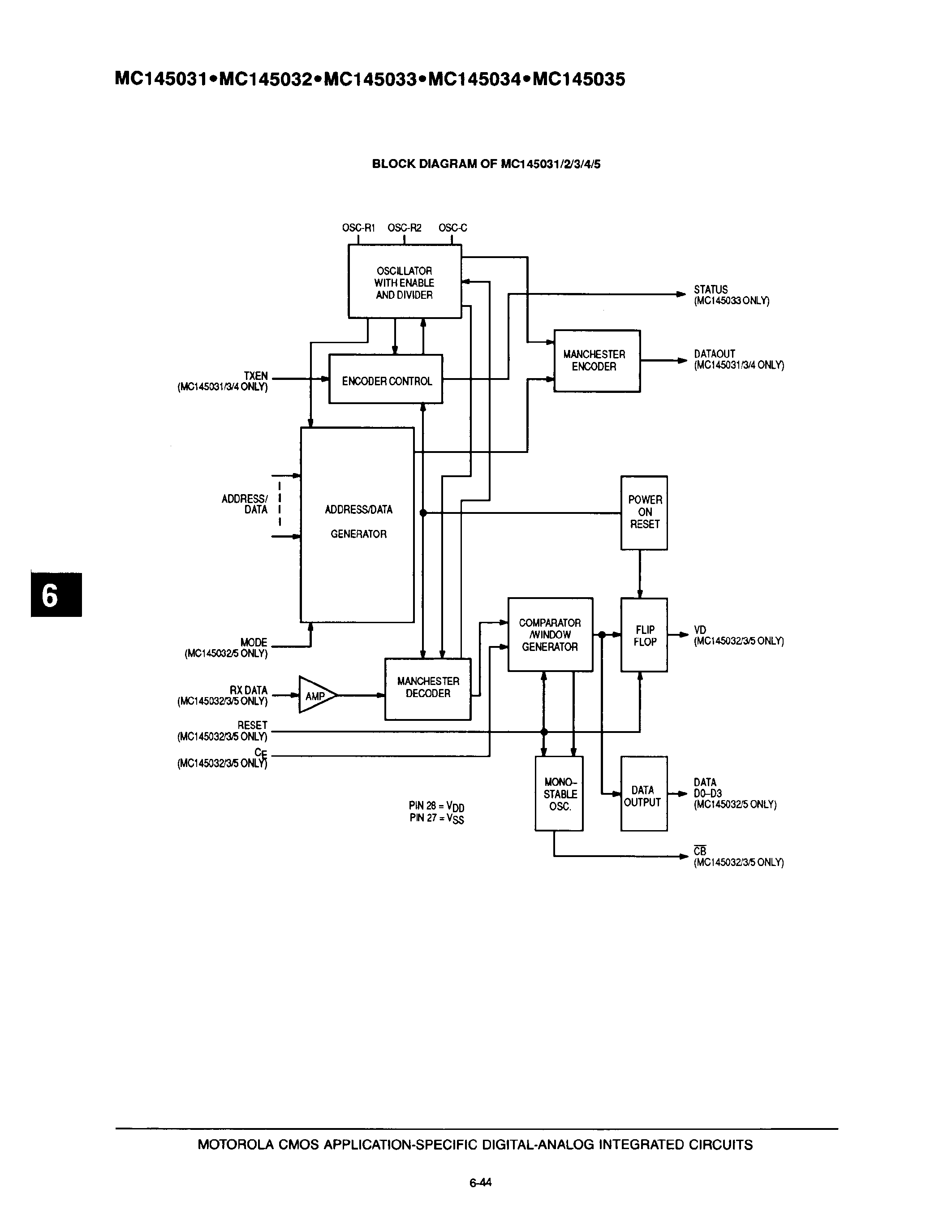 Datasheet MC145031 - (MC145031 - MC145035) DW SUFFIX SOG PACKAGE CASE 751F page 2
