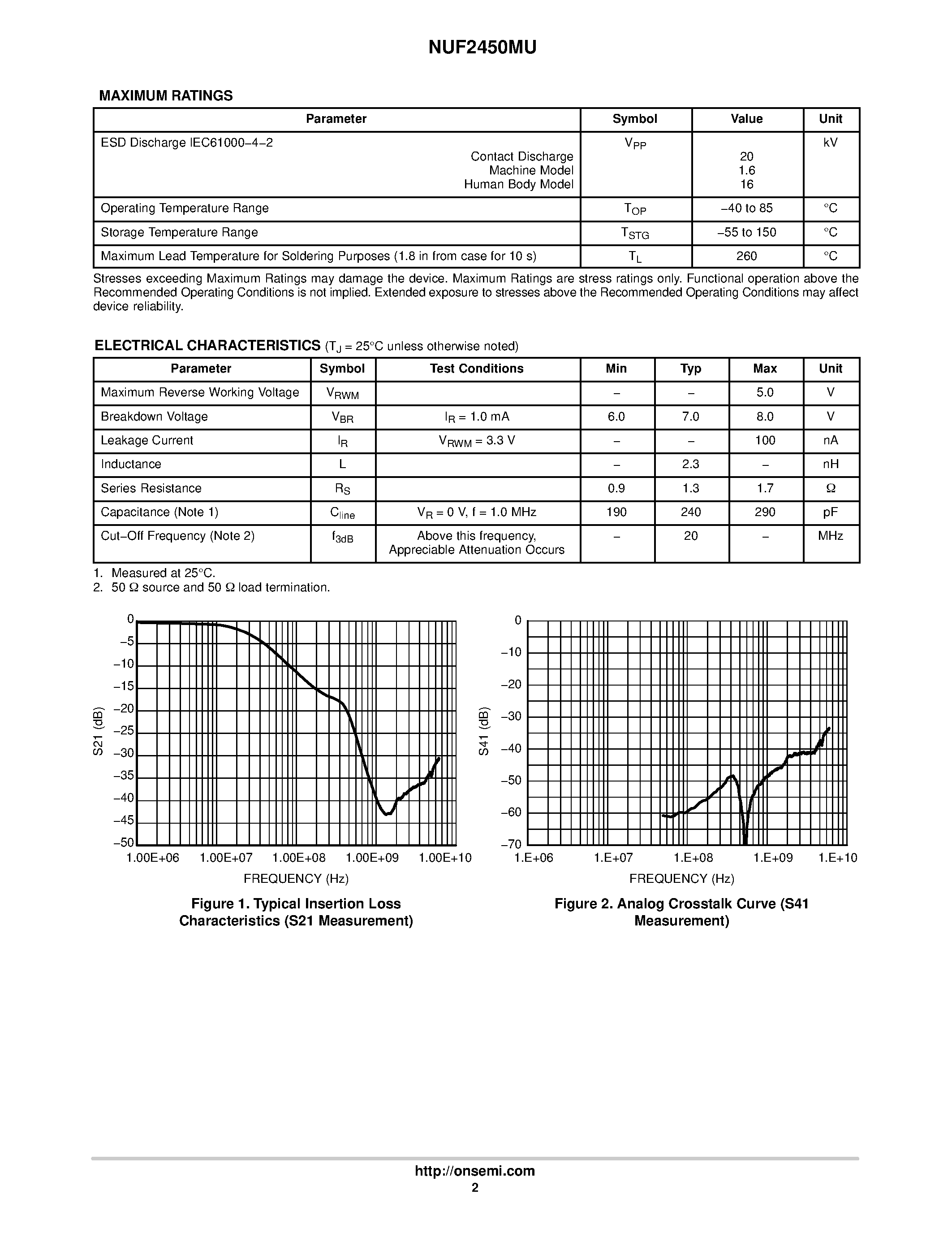 Datasheet NUF2450MU - 2 Line EMI Filter page 2