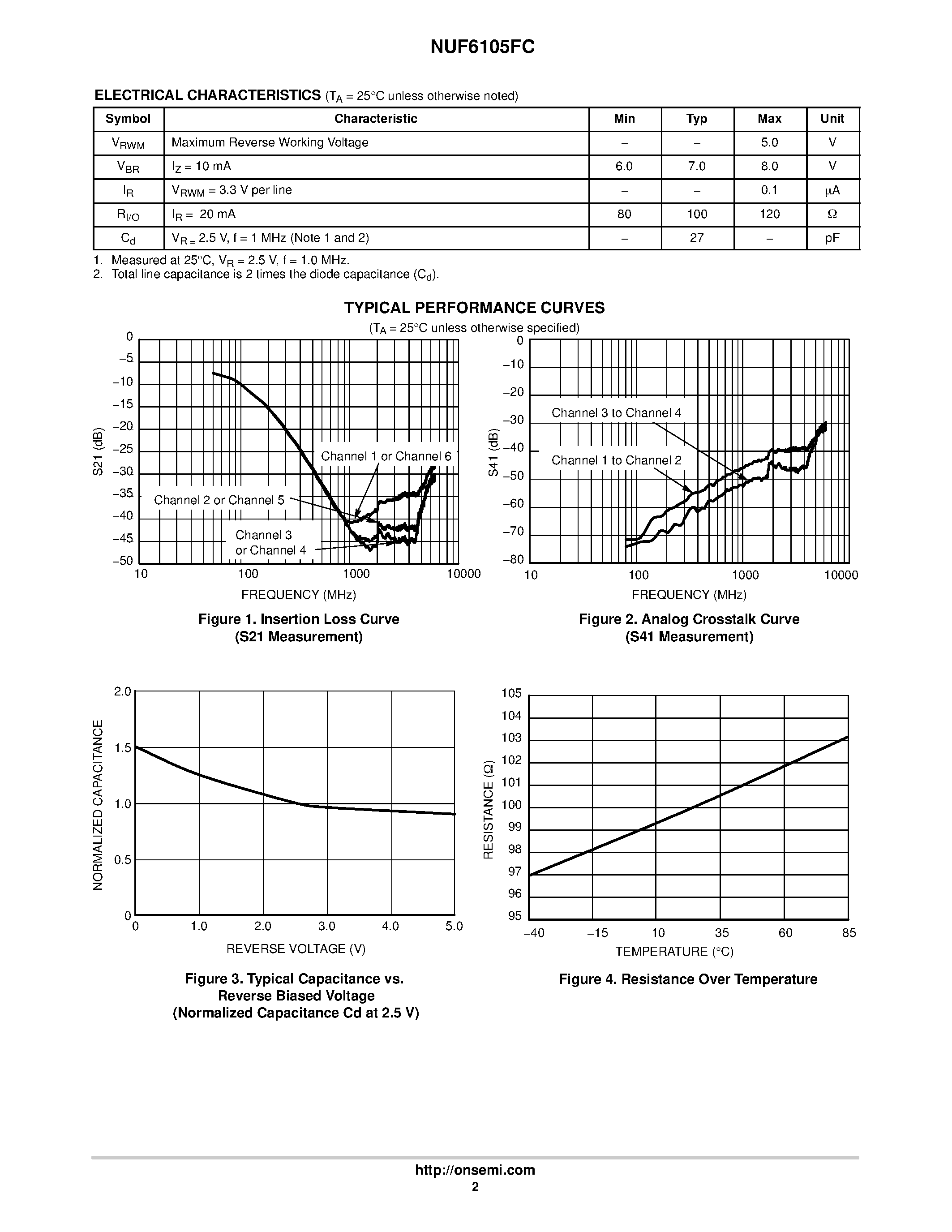 Datasheet NUF6105FC - 6 Channel EMI Pi-Filter Array page 2