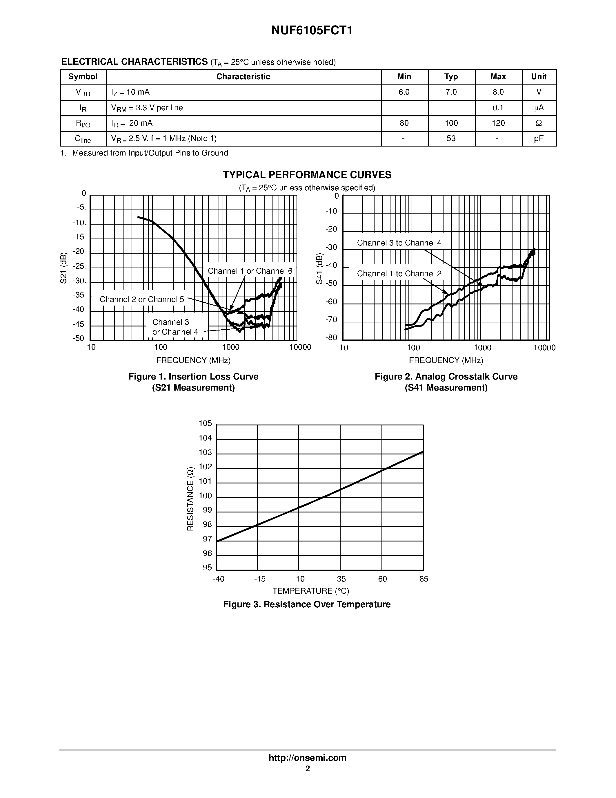 Datasheet NUF6105FCT1 - 6 Channel EMI Pi-Filter Array page 2