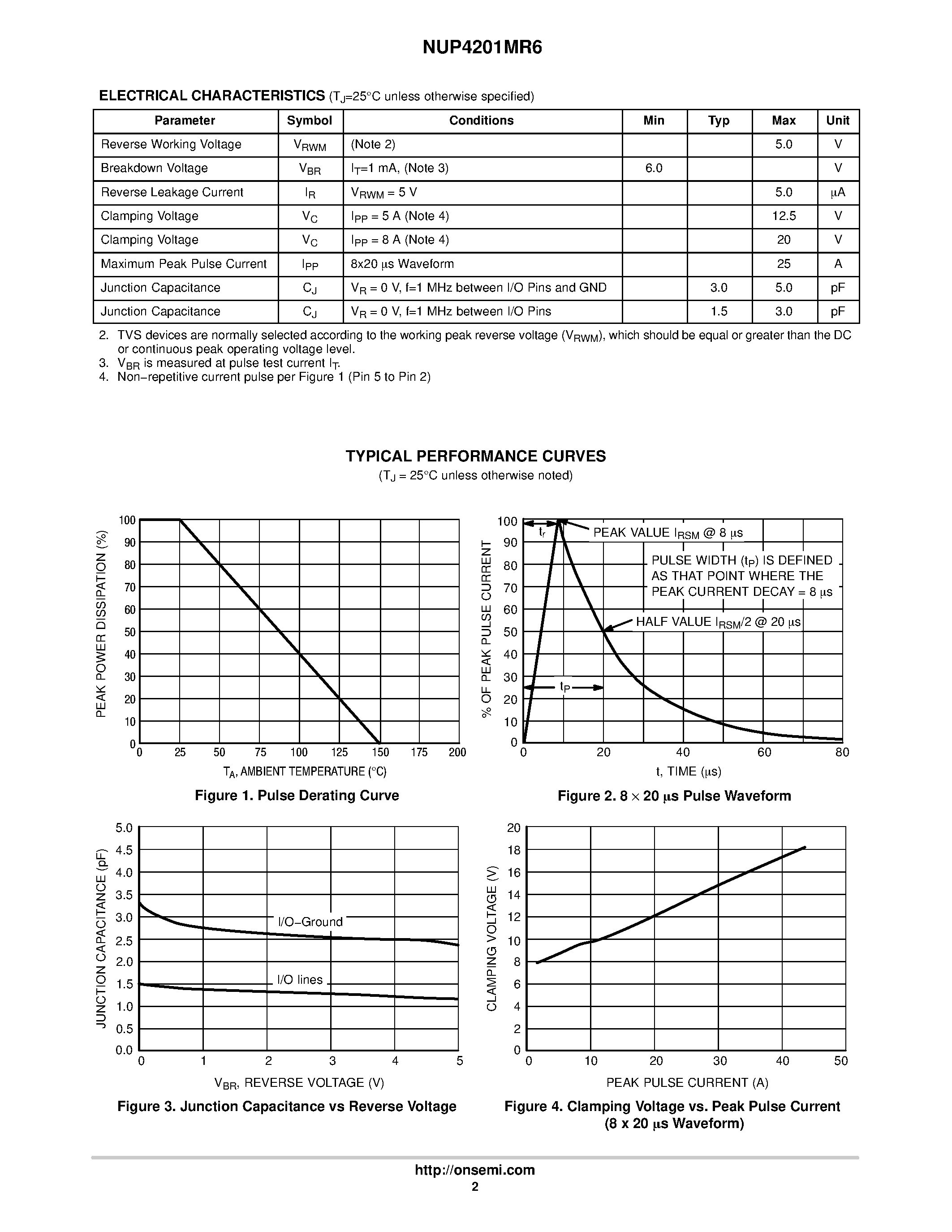 Datasheet NUP4201MR6 - Low Capacitance TSOP-6 Diode-TVS Array page 2