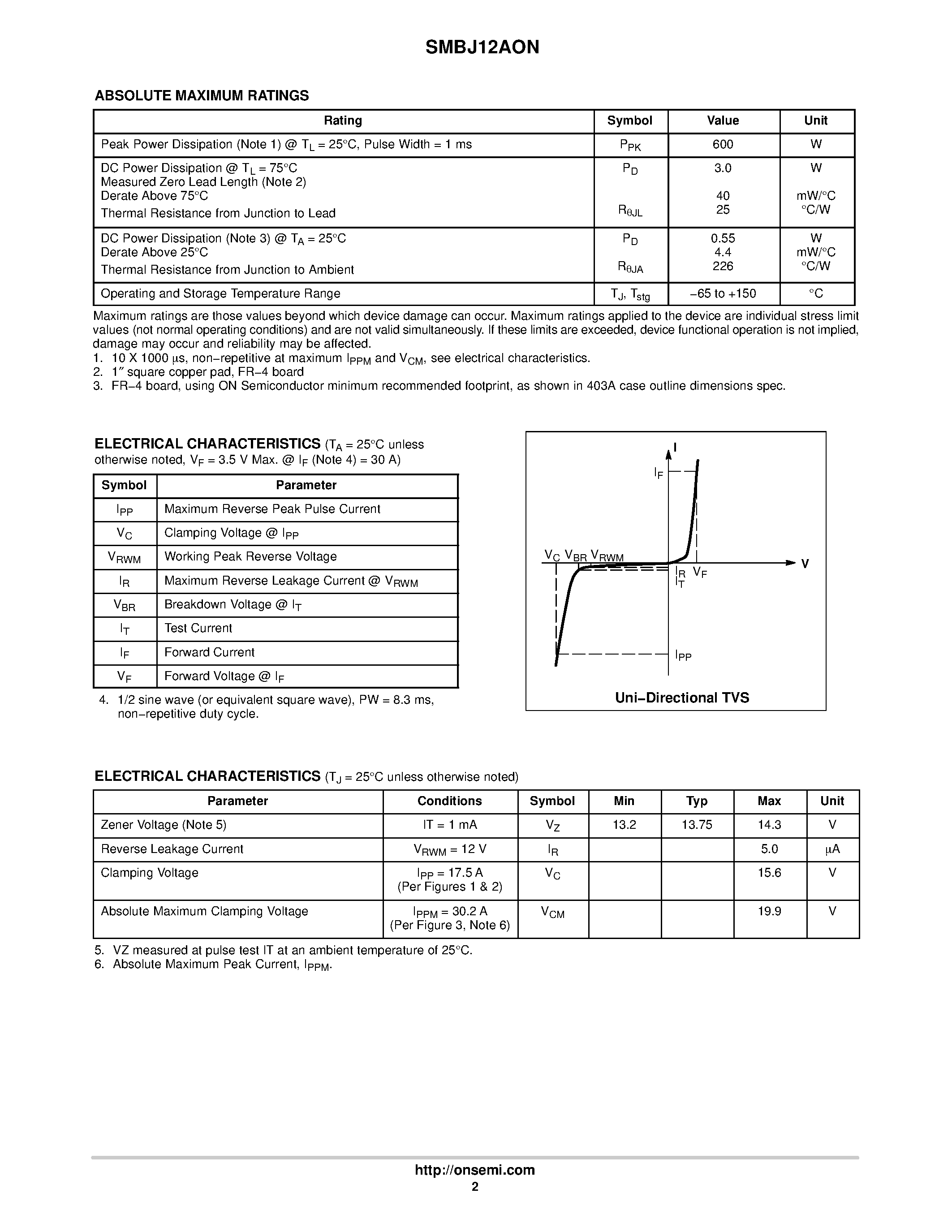 Datasheet SMBJ12AON - 600 Watt Peak Power Zener Transient Voltage Suppressor page 2