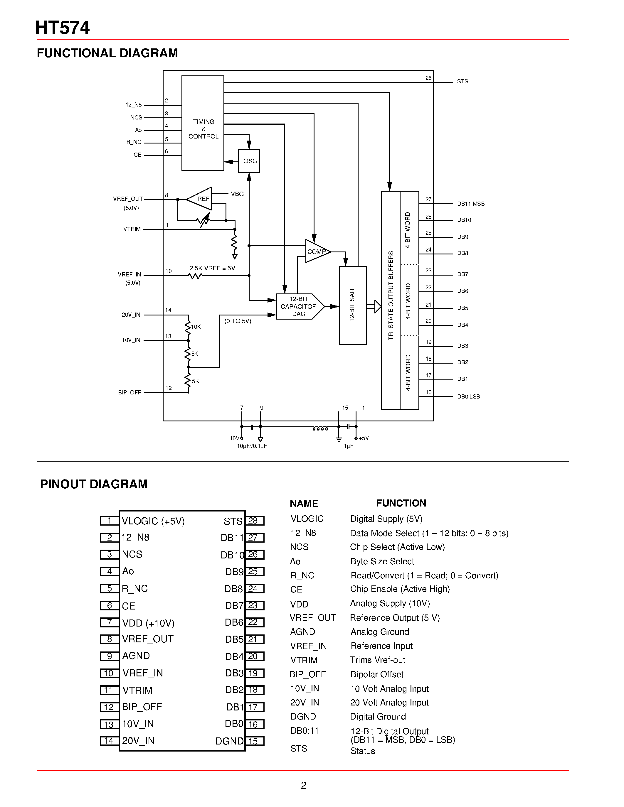 Даташит HT574 - HIGH TEMPERATURE UP COMPATIBLE 12-BIT A/D CONVERTER страница 2