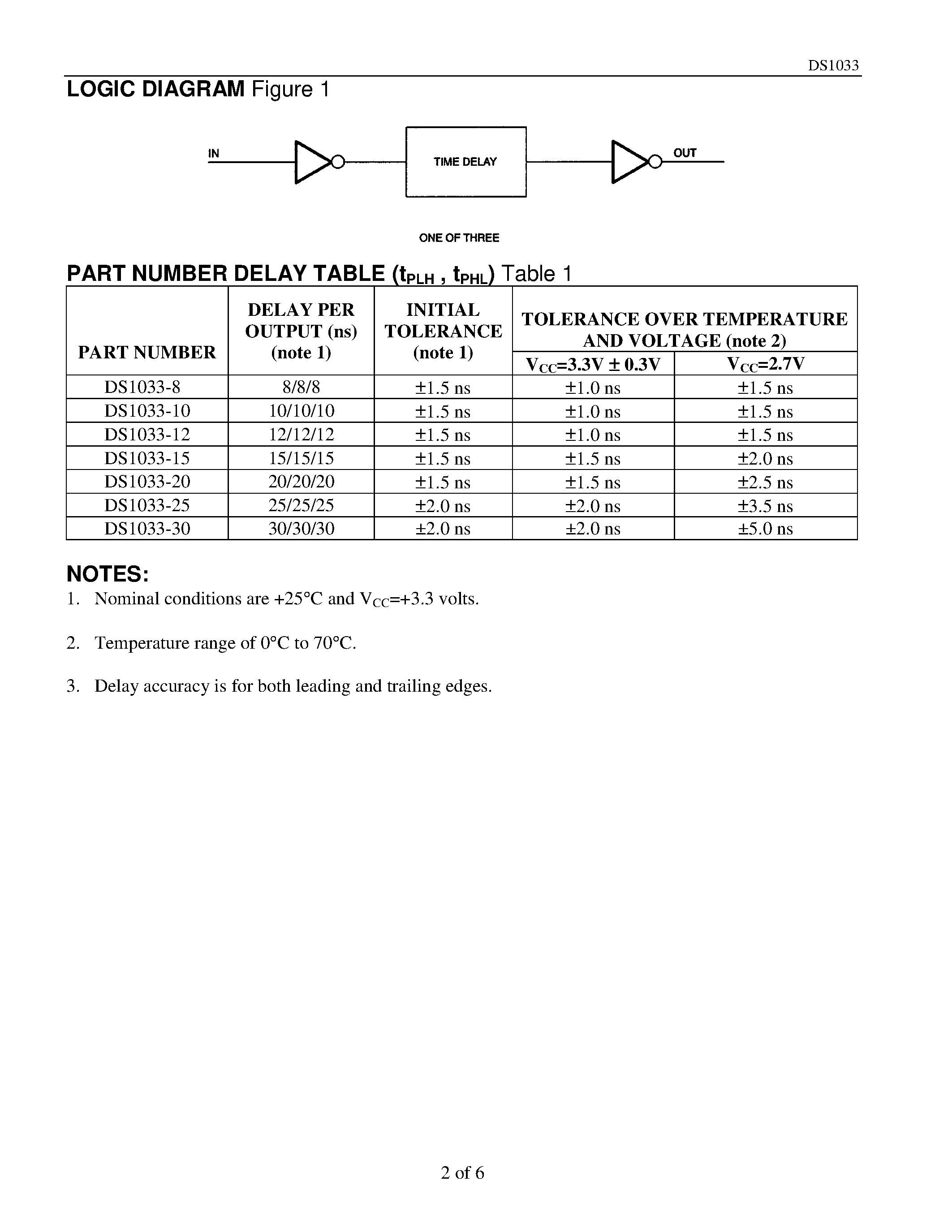 Datasheet DS1033 - 3-in-1 Low Voltage Silicon Delay Line page 2