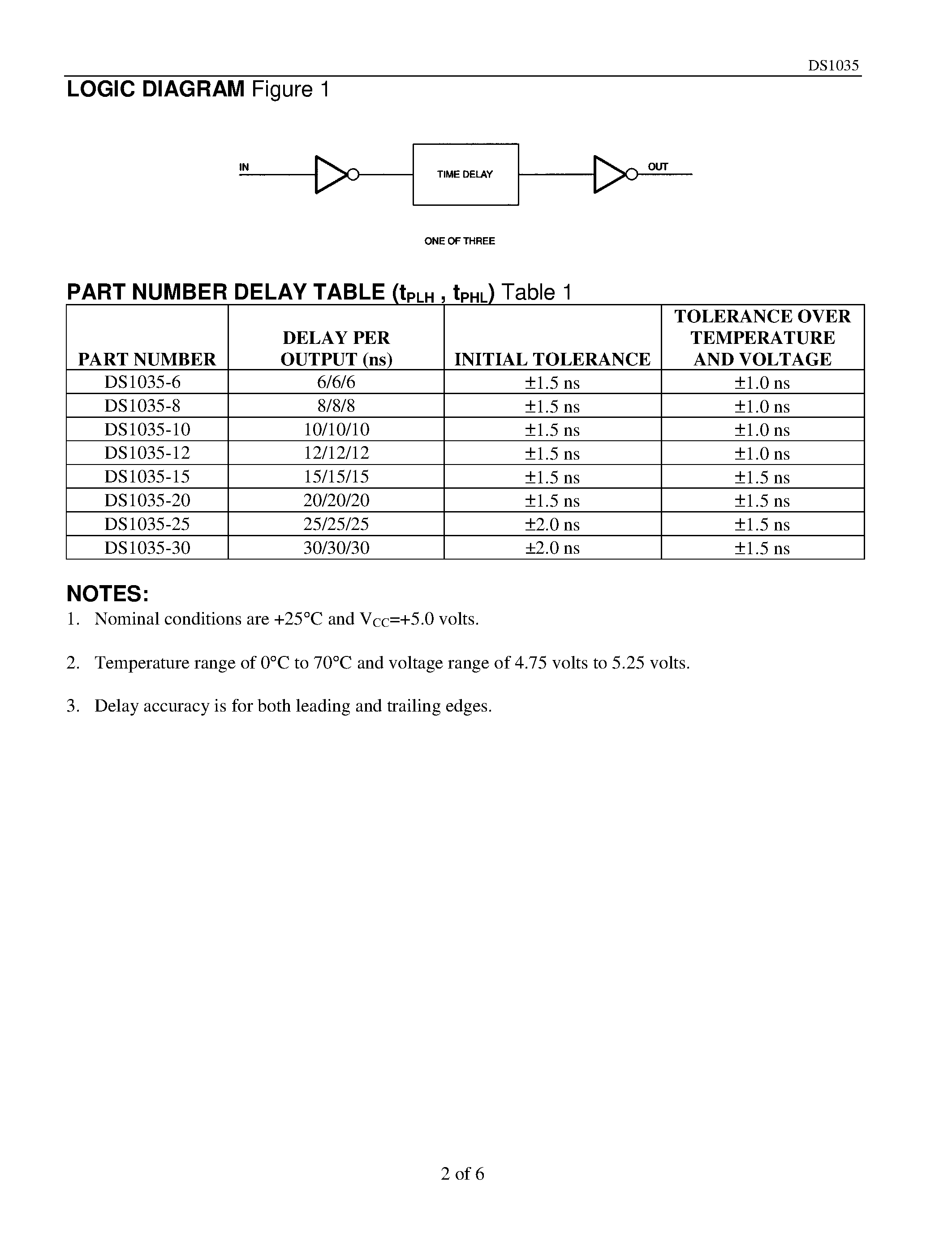 Datasheet DS1035 - 3-in-1 High Speed Silicon Delay Line page 2