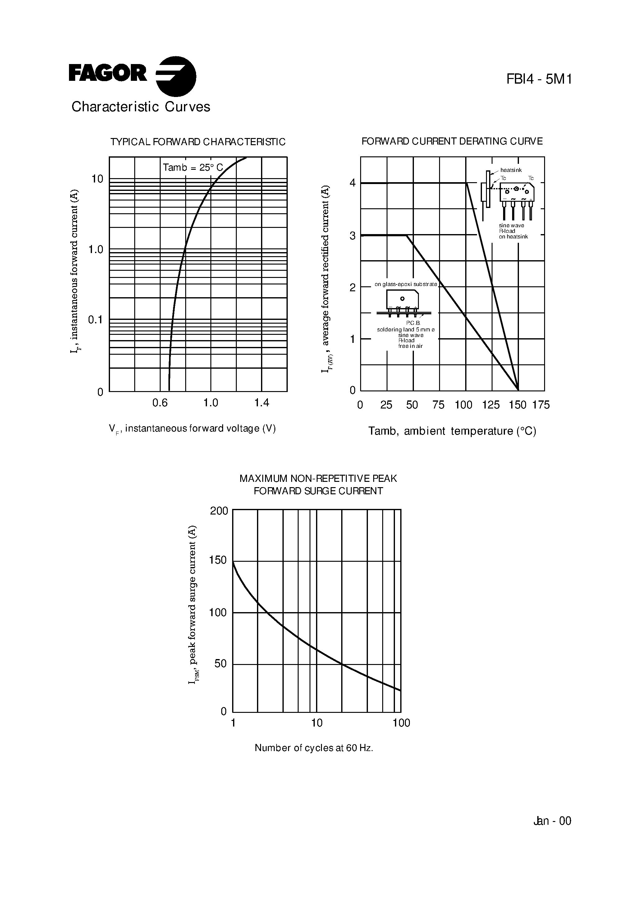 Datasheet FBI4A5M1 - (FBI4x5M1) Glass Passivated Bridge Rectifier page 2
