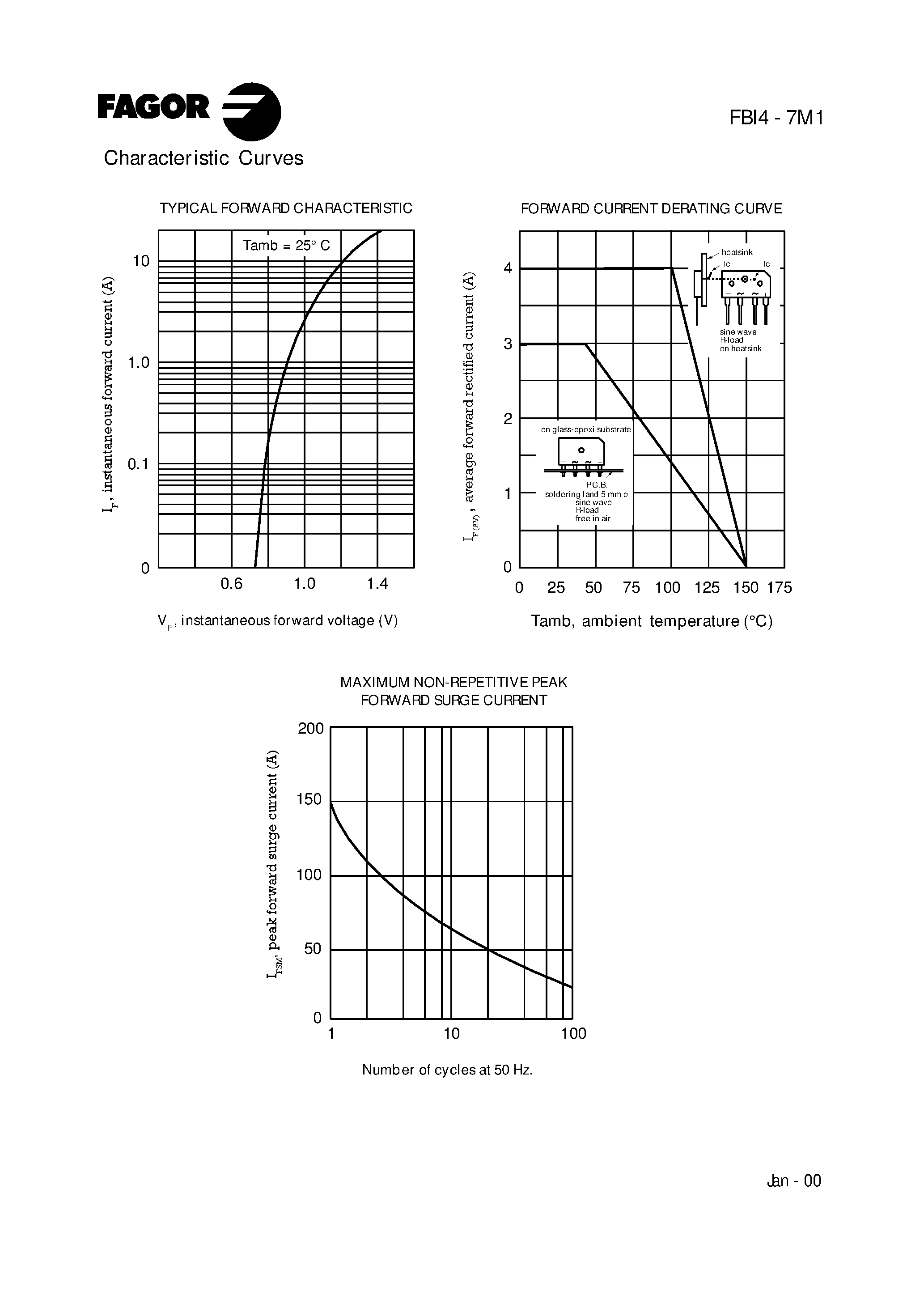 Datasheet FBI4A7M1 - (FBI4x7M1) Glass Passivated Bridge Rectifier page 2