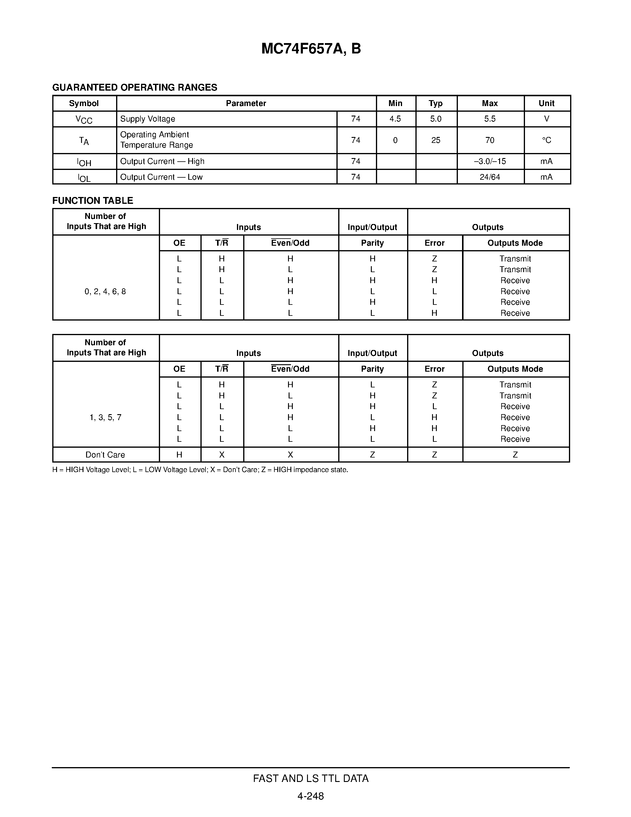 Даташит MC74F657A - OCTAL BIDIRECTIONAL TRANSCEIVER страница 2