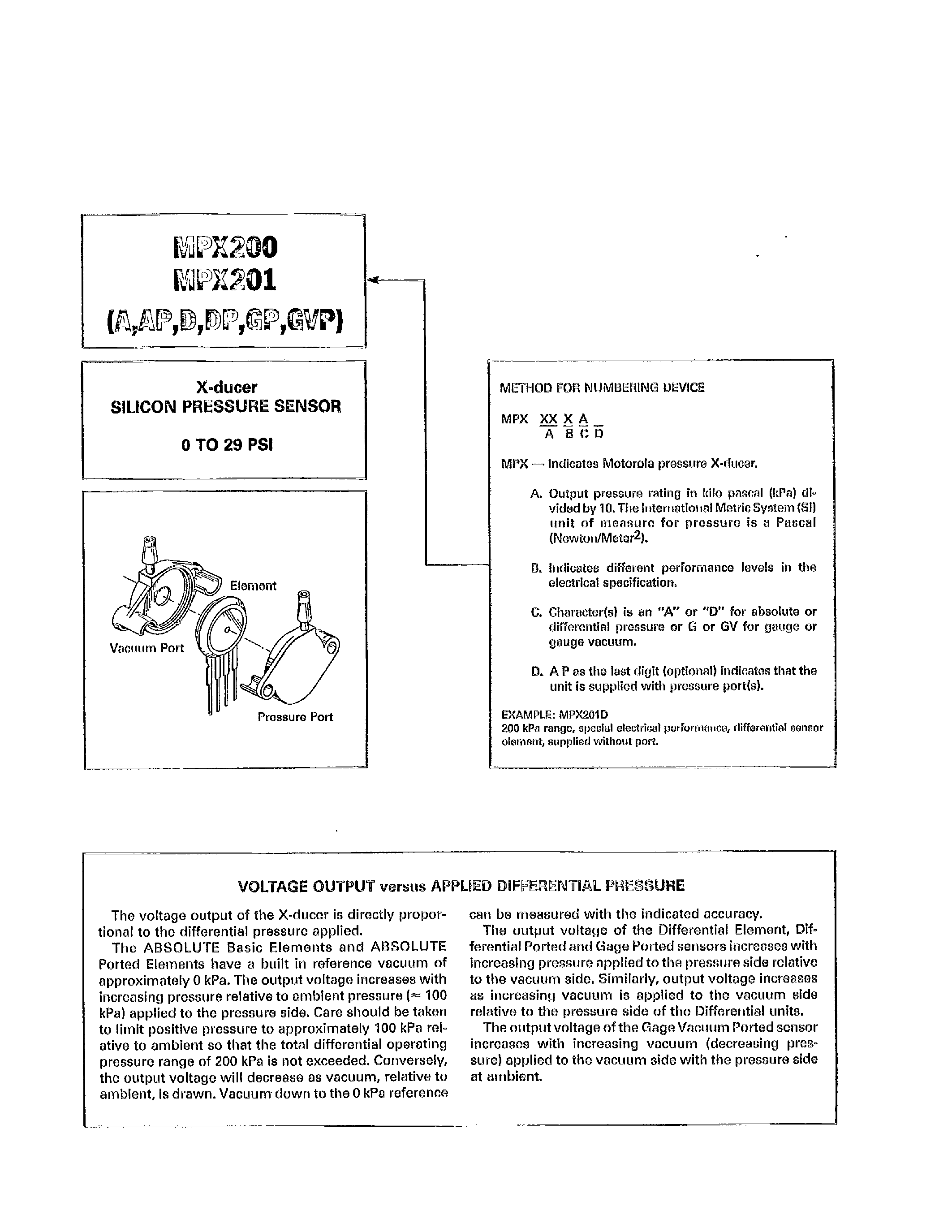 Datasheet MPX201 - X-ducer SILICON PRESSURE SENSOR page 1