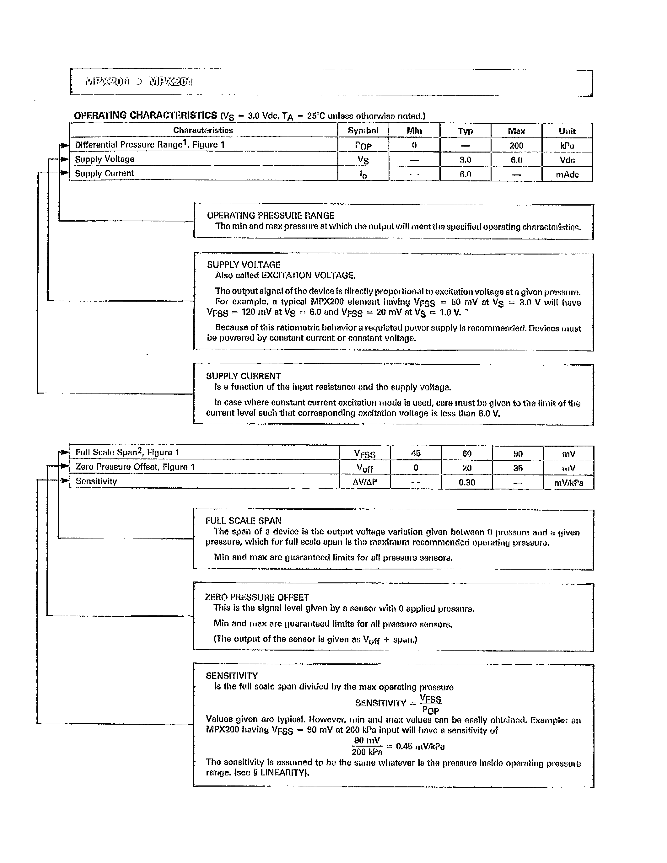 Datasheet MPX201 - X-ducer SILICON PRESSURE SENSOR page 2