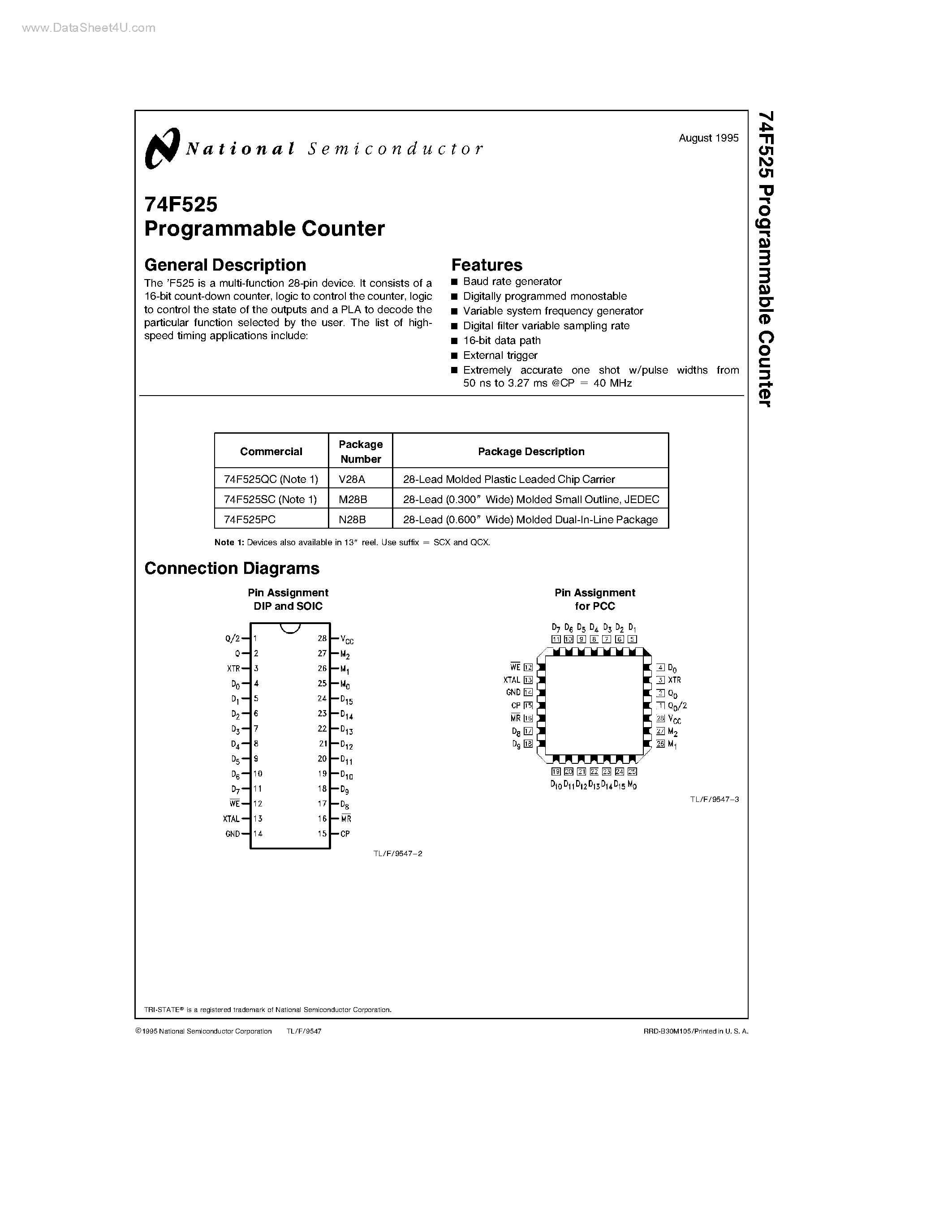 Datasheet 74F525 - Programmable Counter page 1