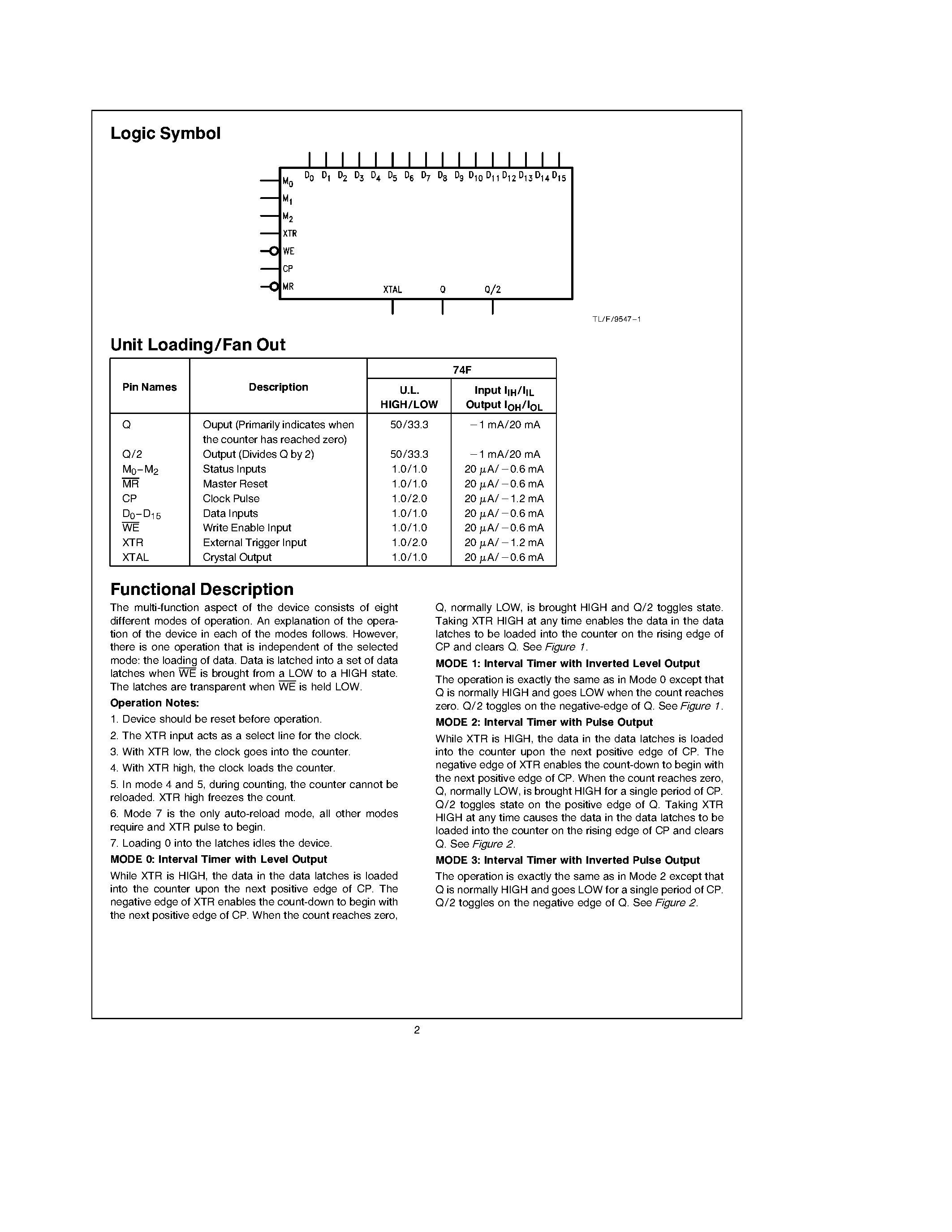 Datasheet 74F525 - Programmable Counter page 2