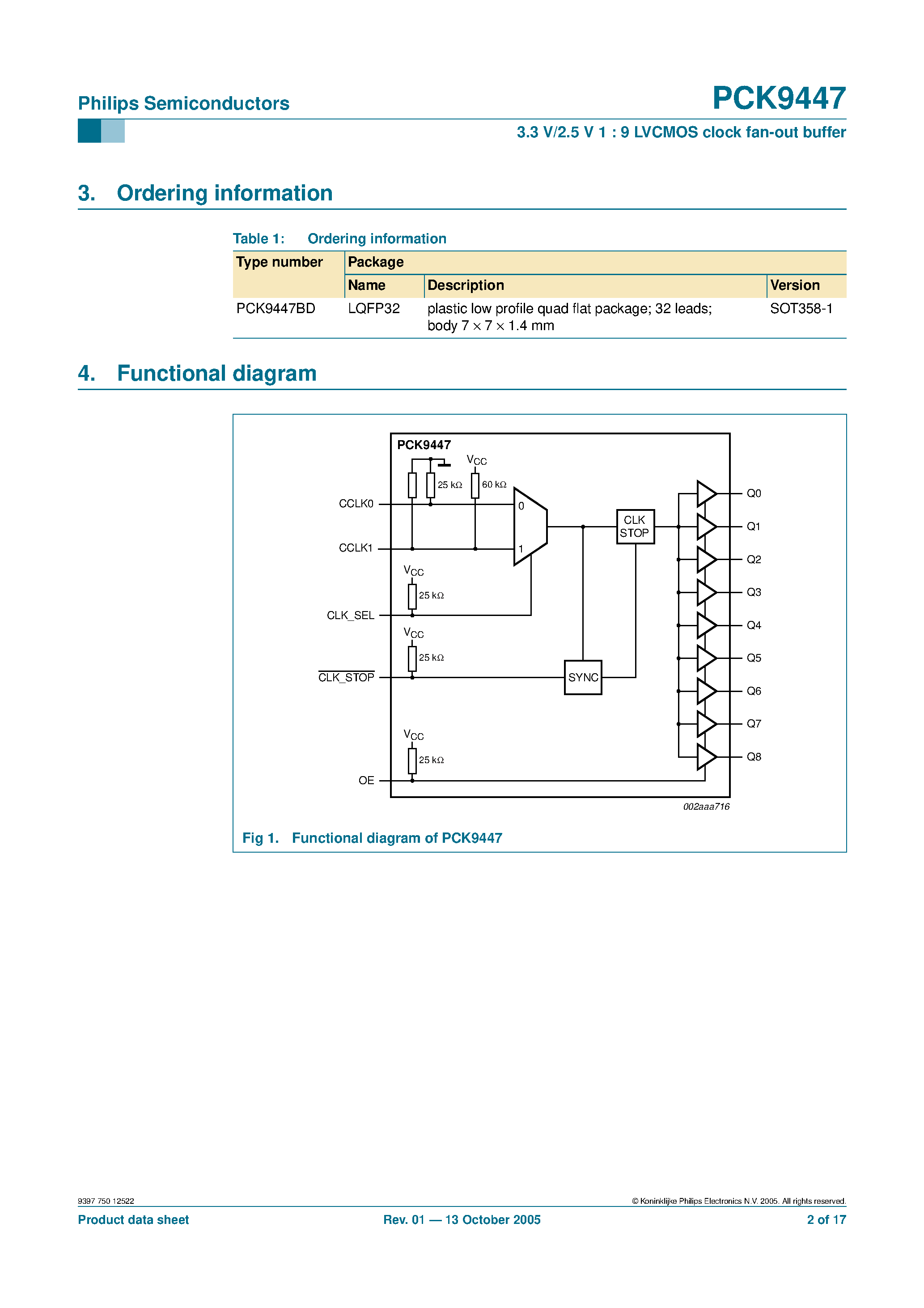 Datasheet PCK9447 - LVCMOS clock fan-out buffer page 2