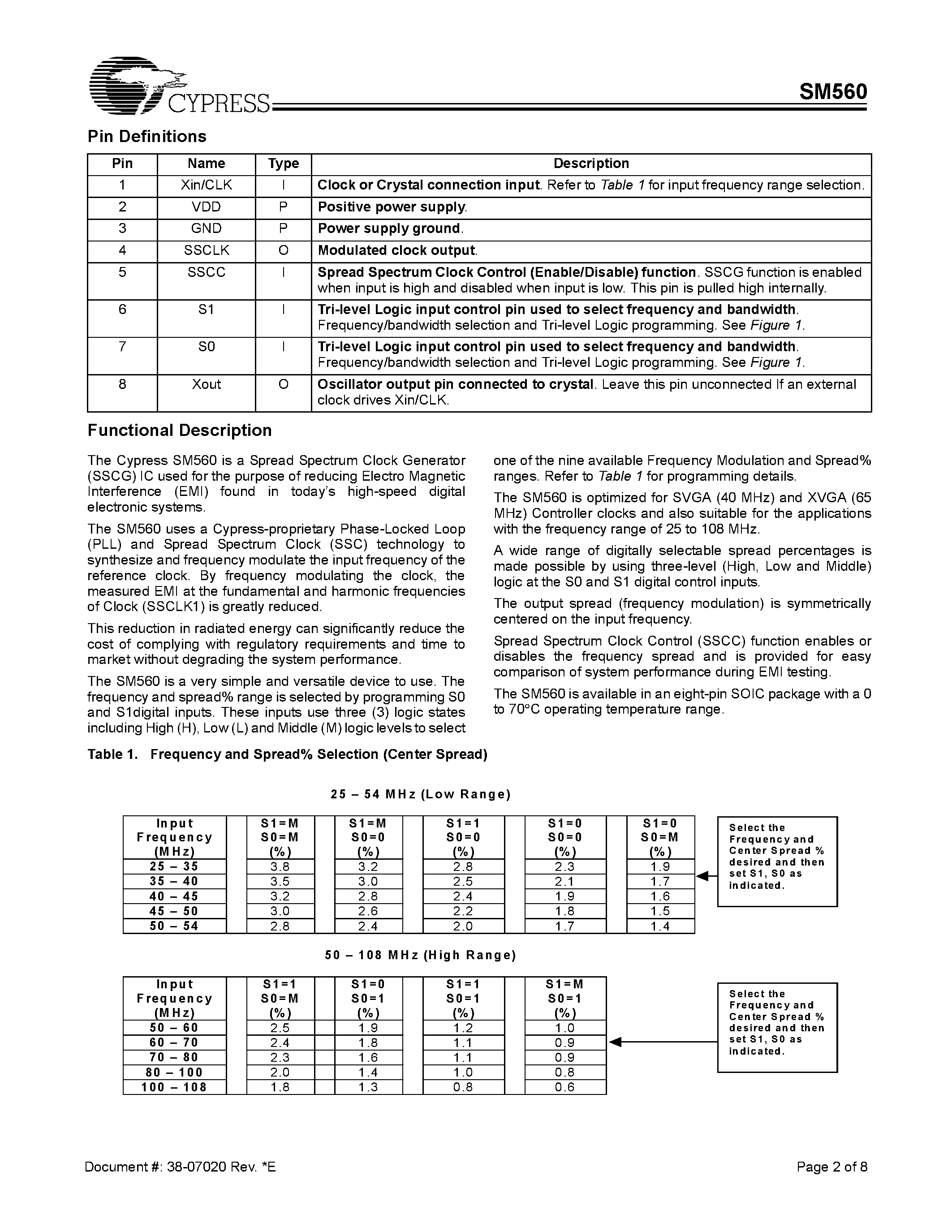 Datasheet SM560 page 2 Datasheet SM560 - Spread Spectrum Clock Generator page 2
