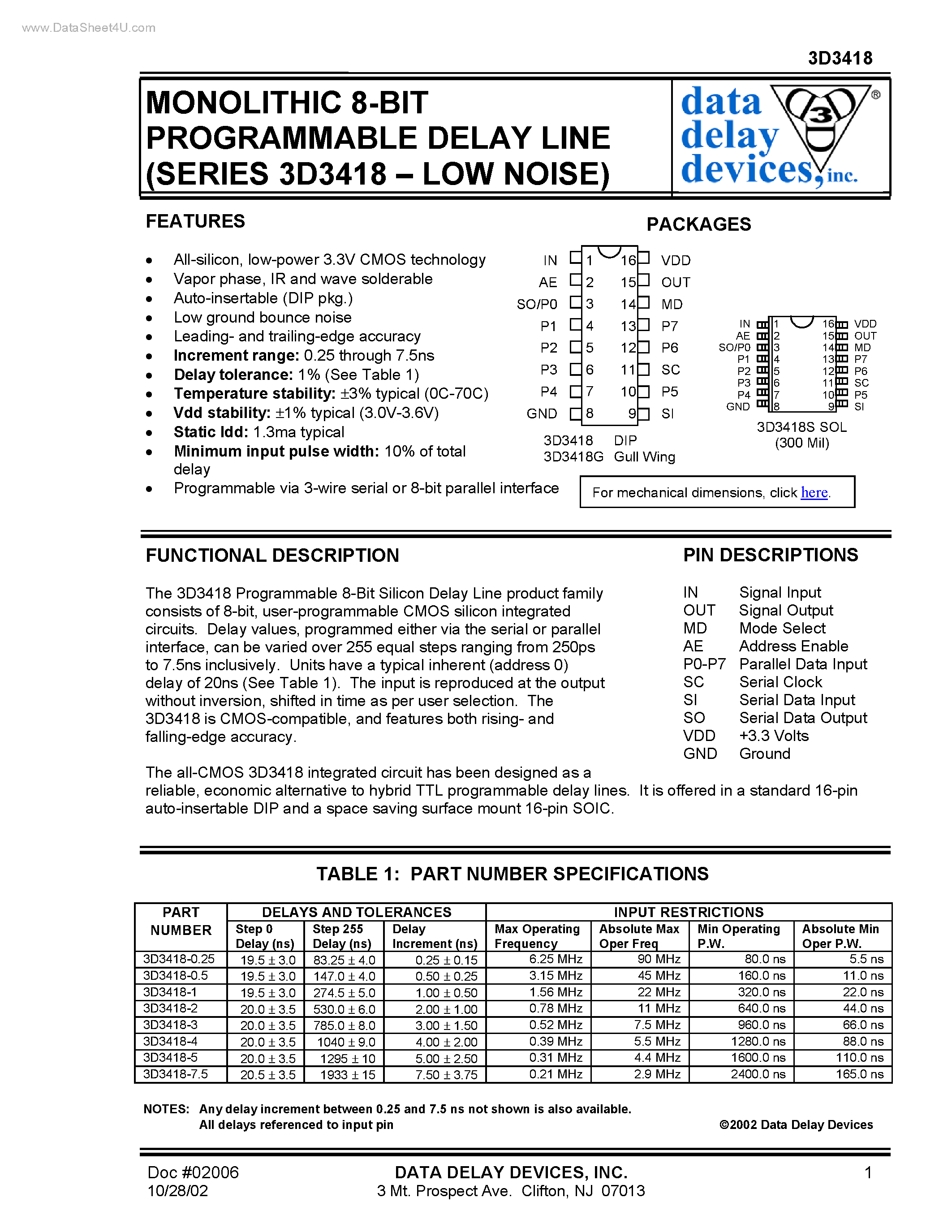 Datasheet 3D3418 - MONOLITHIC 8-BIT PROGRAMMABLE DELAY LINE page 1