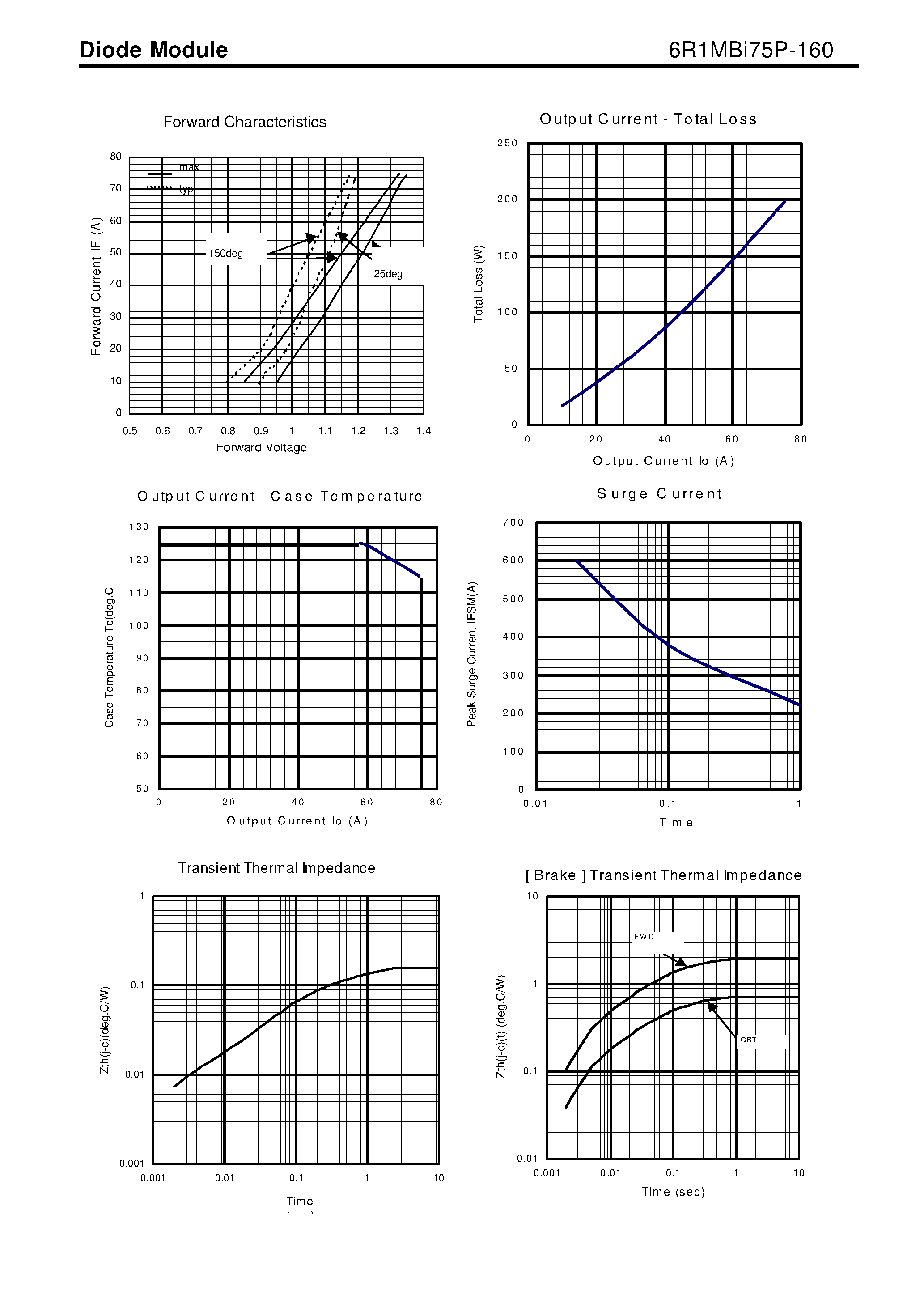 Datasheet 6R1MBI75P-160 - Diode Module with Brake Diode page 2