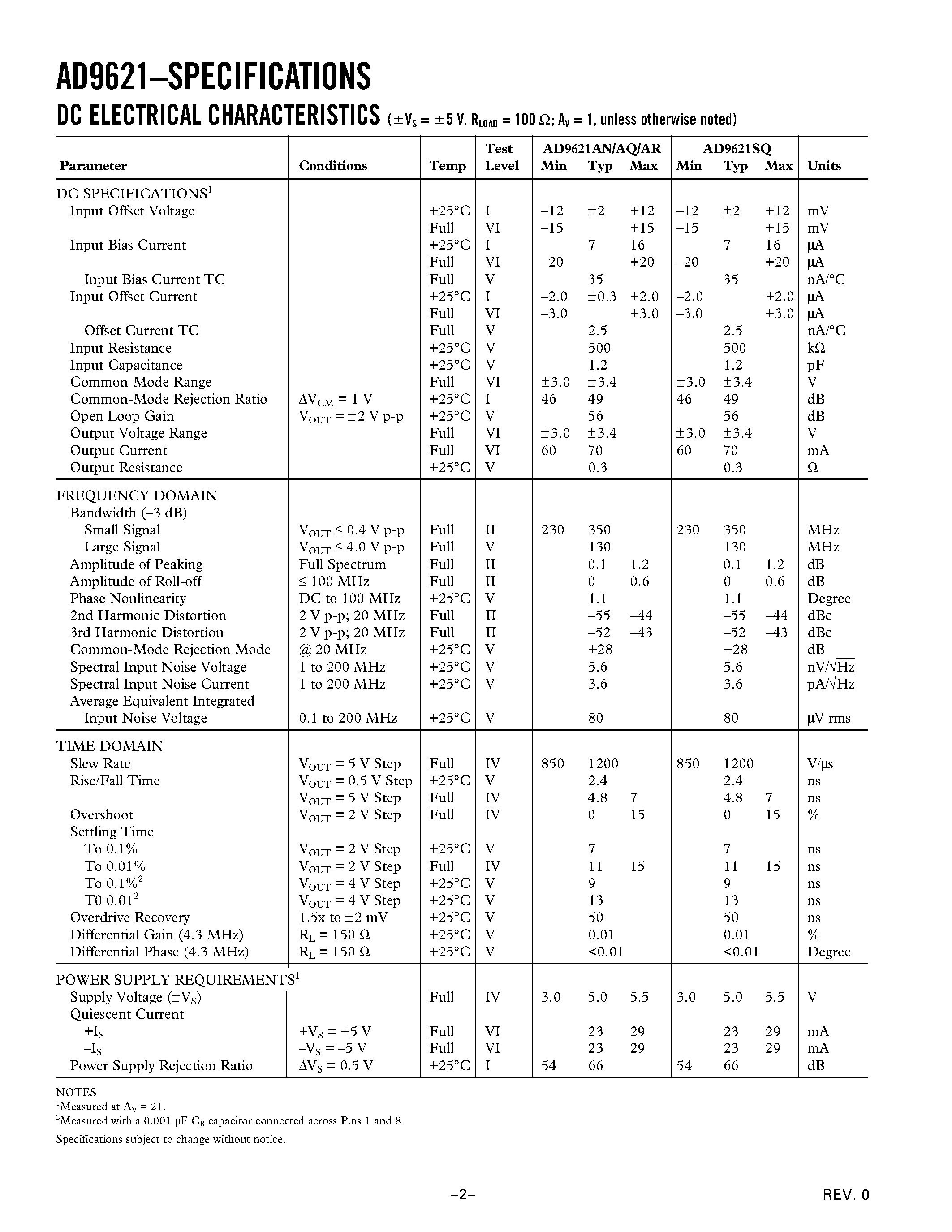 Даташит на микросхему AD9621 страница 2 Даташит AD9621 - (AD9621 - AD9624) Wideband Voltage Feedback Amplifier страница 2