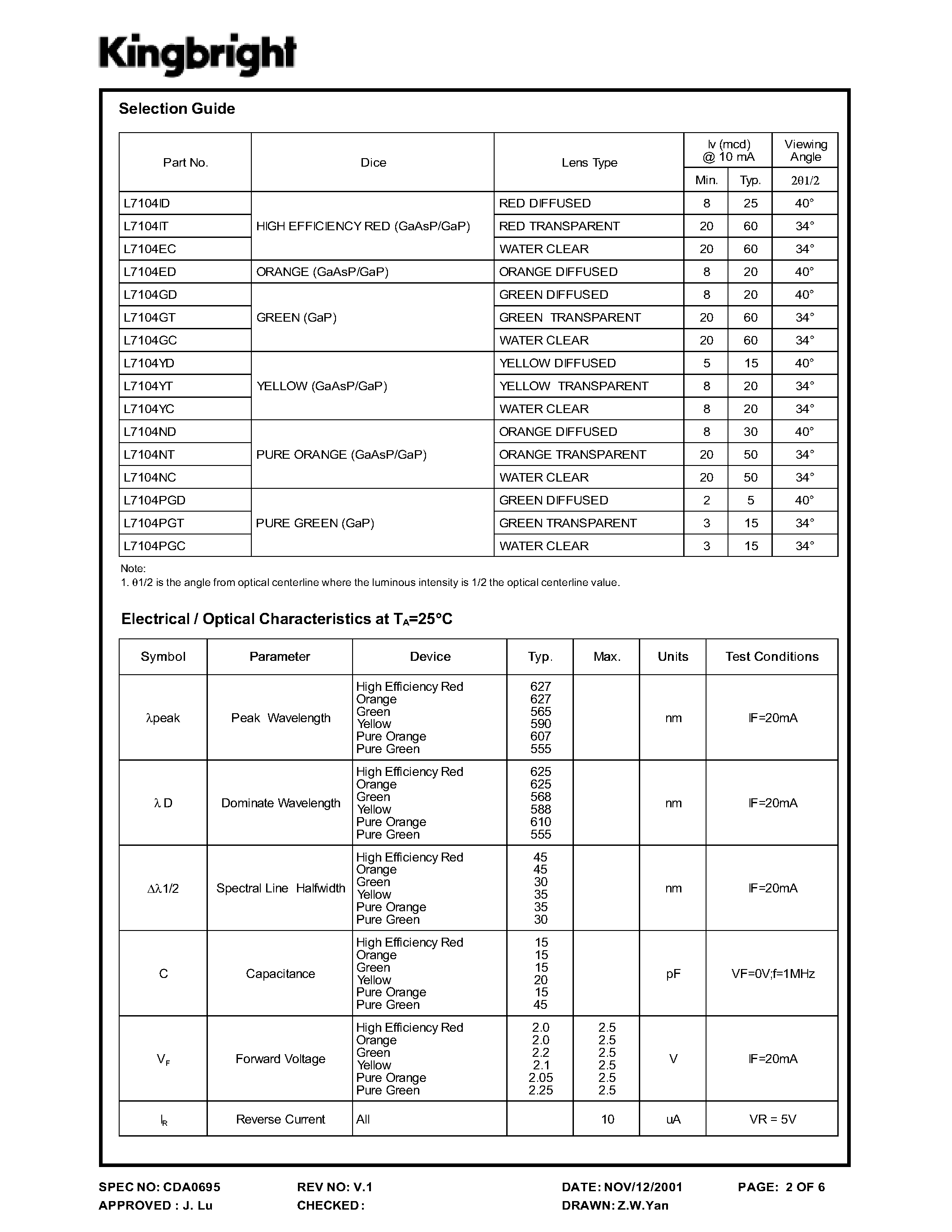 Datasheet L7104 page 2 Datasheet L7104 - SOLID STATE LAMPS page 2