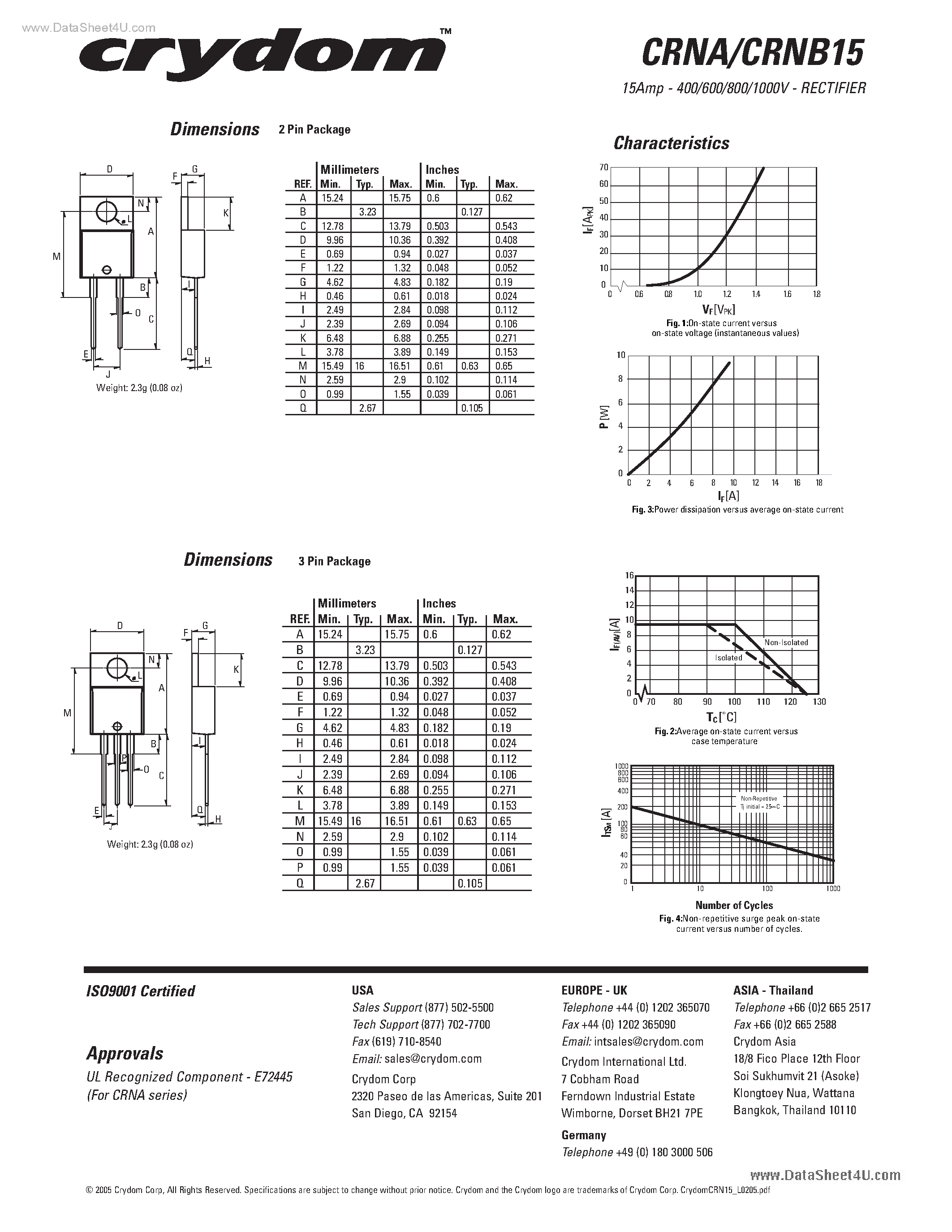 Datasheet CRNA15 page 2 Datasheet CRNA15 - Rectifier page 2