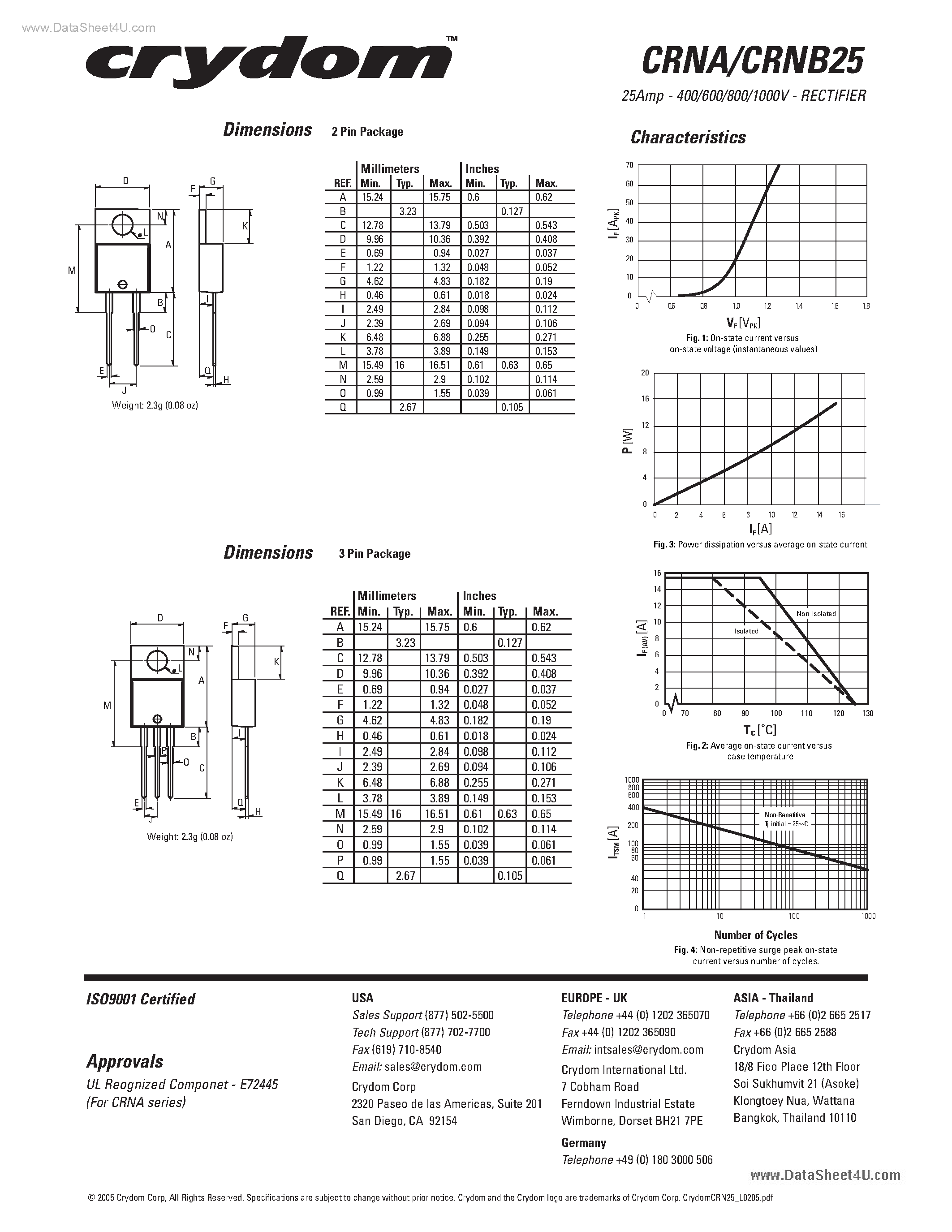 Даташит CRNA25 - Rectifiers страница 2