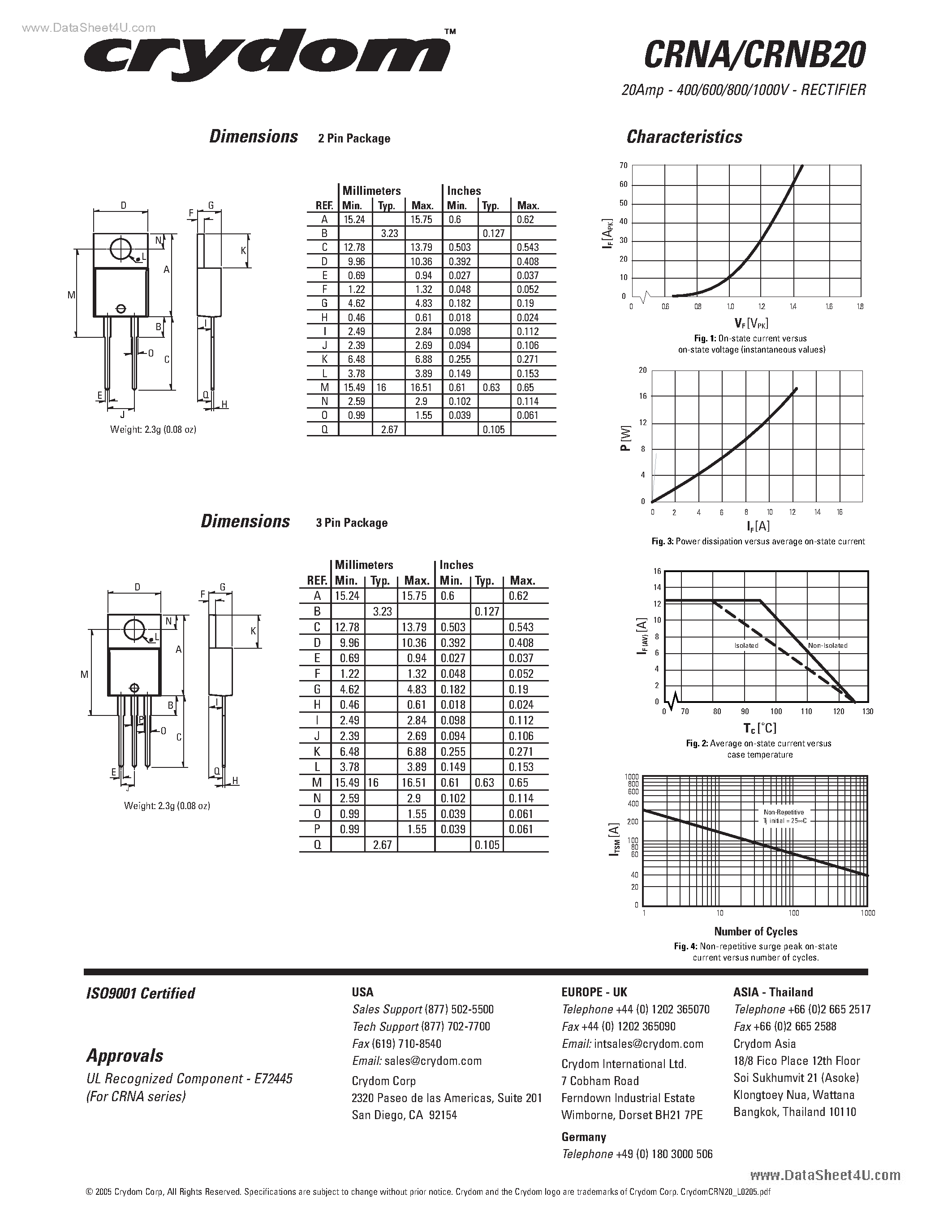 Datasheet CRNA20 page 2 Datasheet CRNA20 - Rectifiers page 2