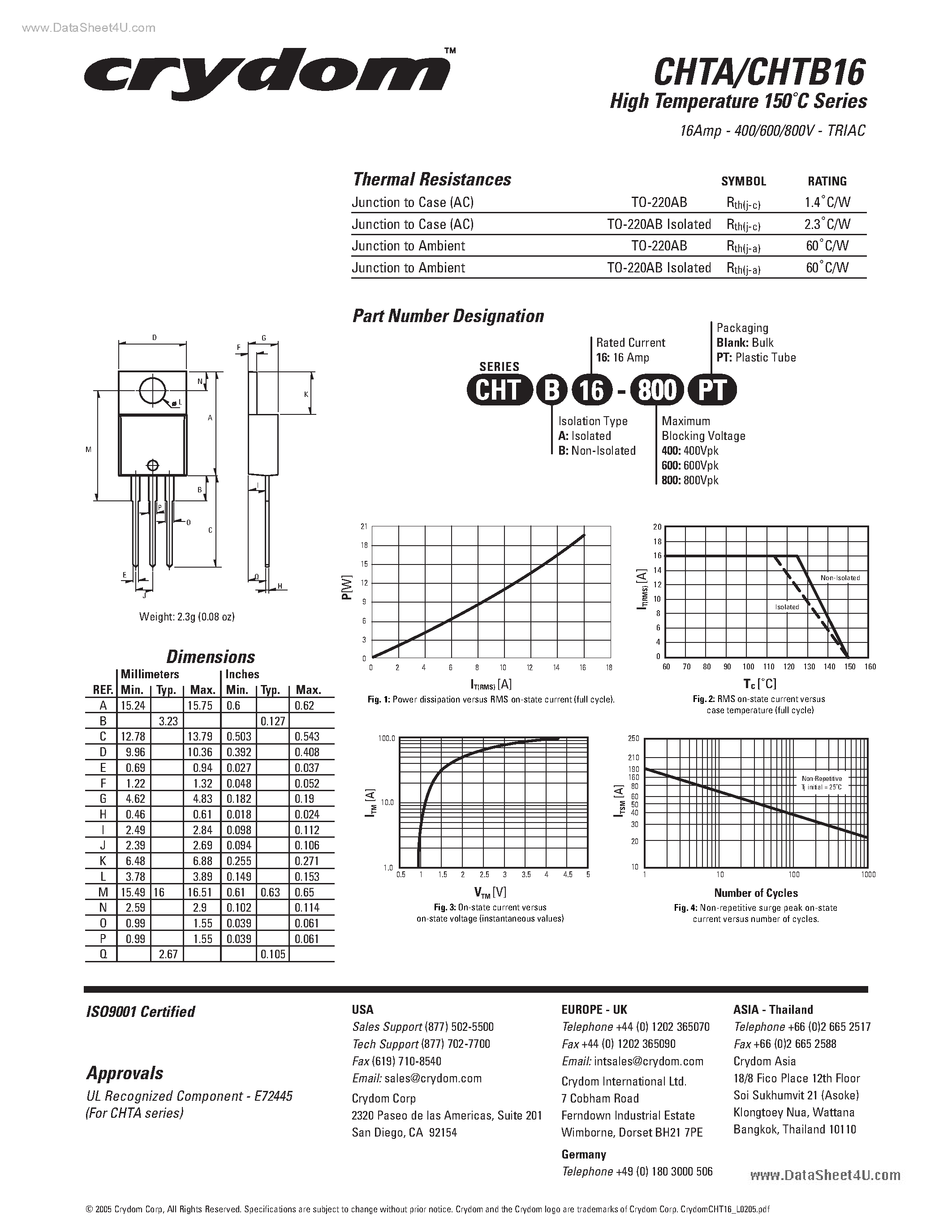 Datasheet CHTA16 - High Temperature Triacs page 2