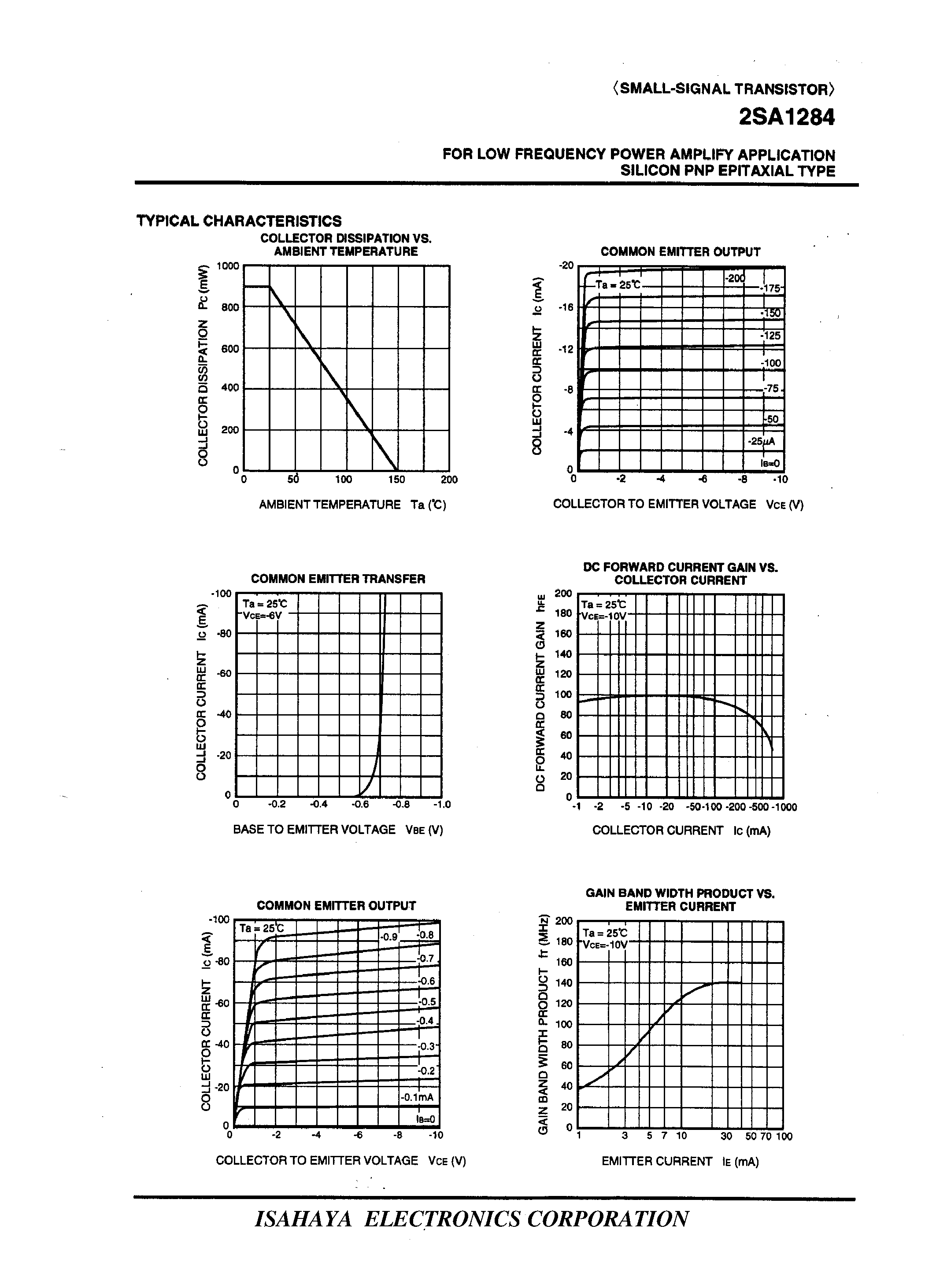 Datasheet 2SA1284 - FOR LOW FREQUENCY POWER AMPLIFY APPLICATION SILICON PNP EPITAXIAL TYPE page 2