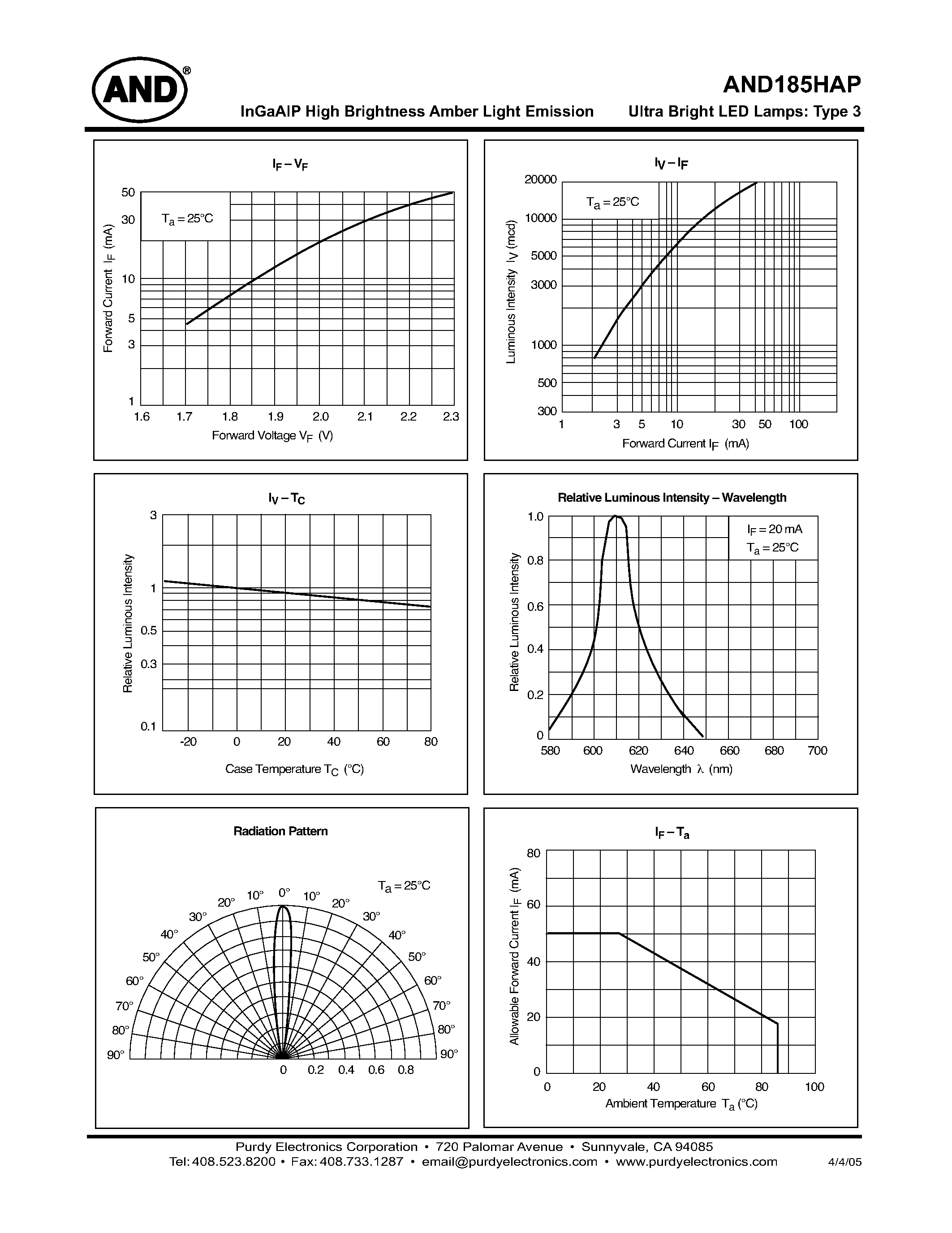 Datasheet AND185HAP page 2 Datasheet AND185HAP - InGaAlP High Brightness Amber Light Emission T-1 3/4 Package page 2
