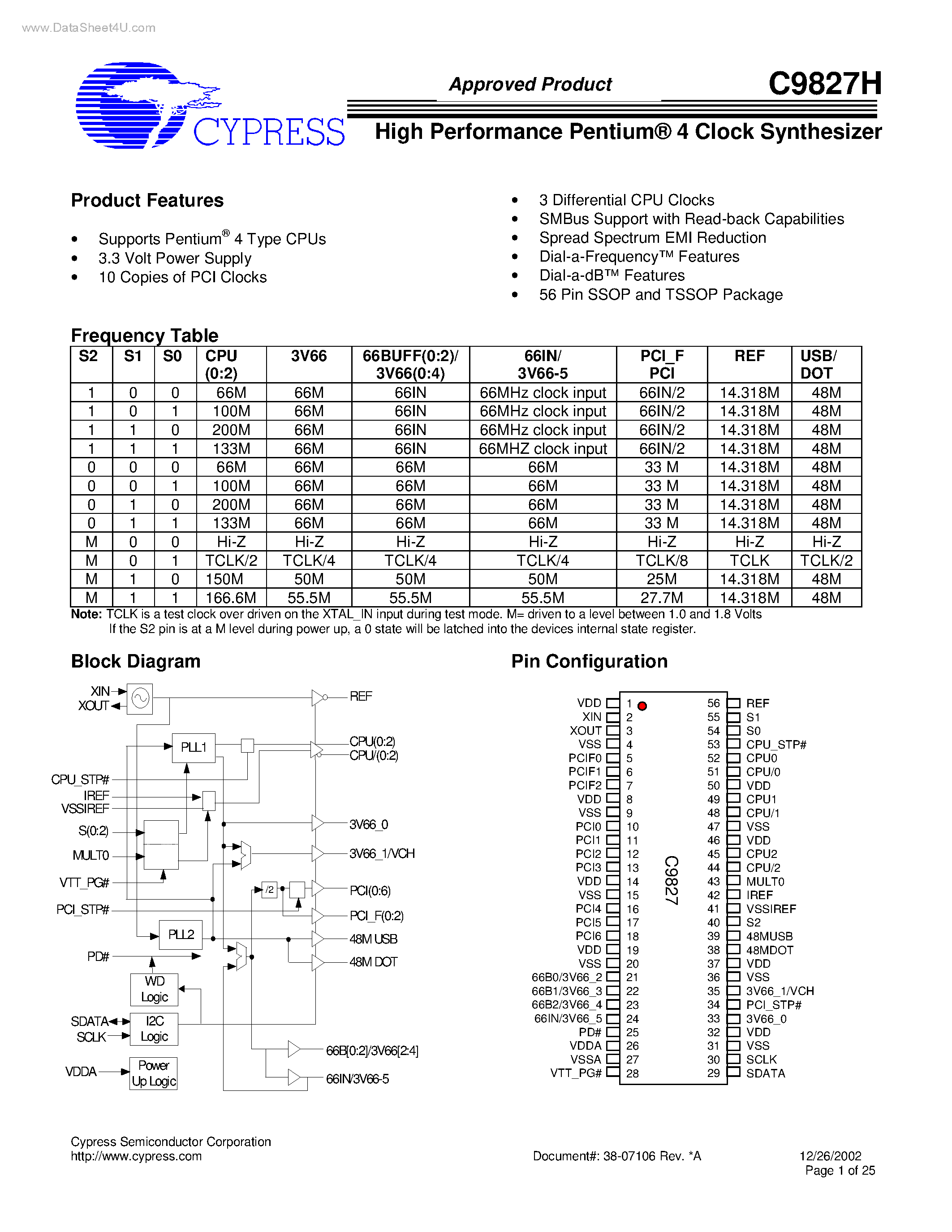 Datasheet C9827H - High Performance Pentium 4 Clock Synthesizer page 1