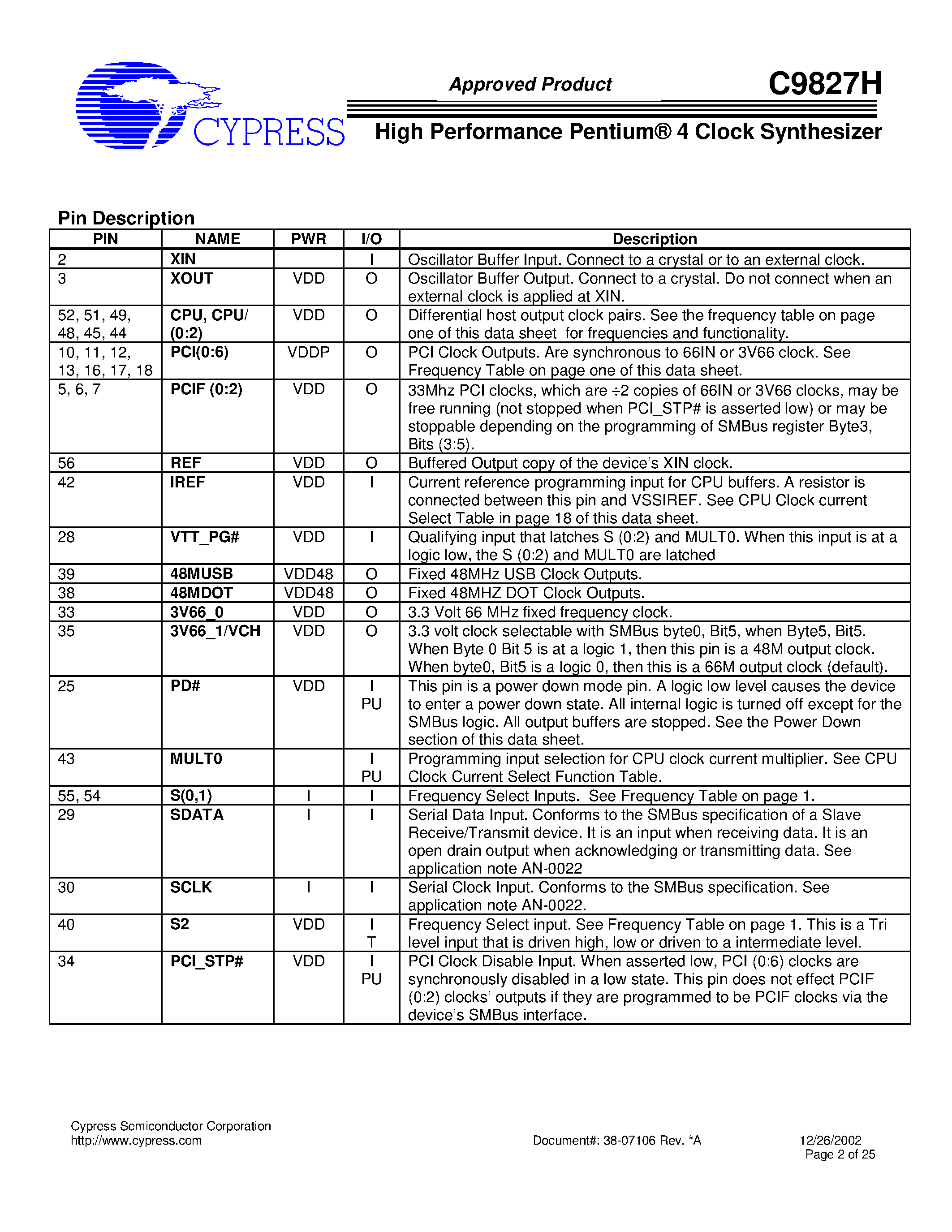 Datasheet C9827H - High Performance Pentium 4 Clock Synthesizer page 2