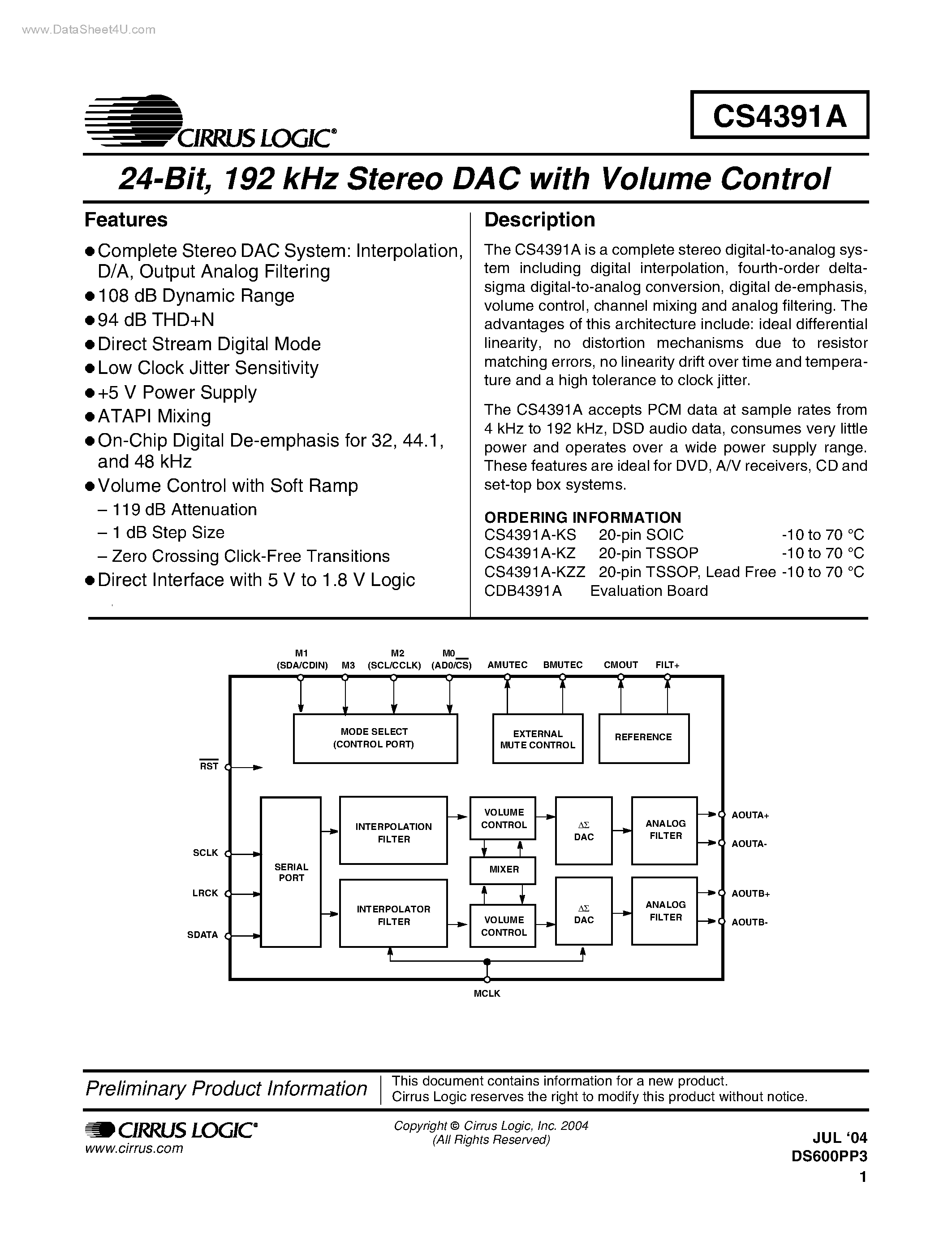 Даташит CDB391A - STEREO DAC страница 1