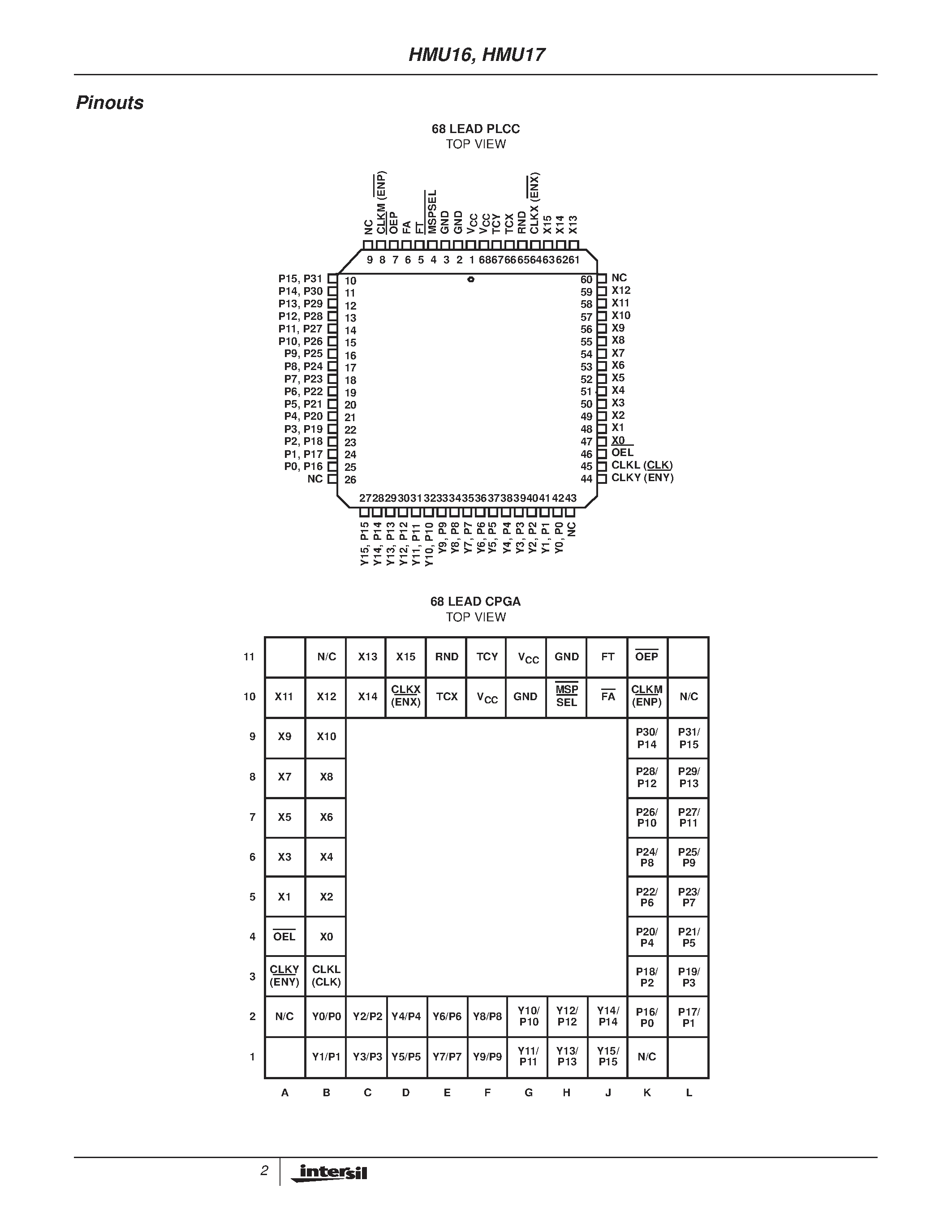 Даташит на микросхему HMU16 страница 2 Даташит HMU16 - (HMU16 / HMU17) 16 x 16-Bit CMOS Parallel Multipliers страница 2