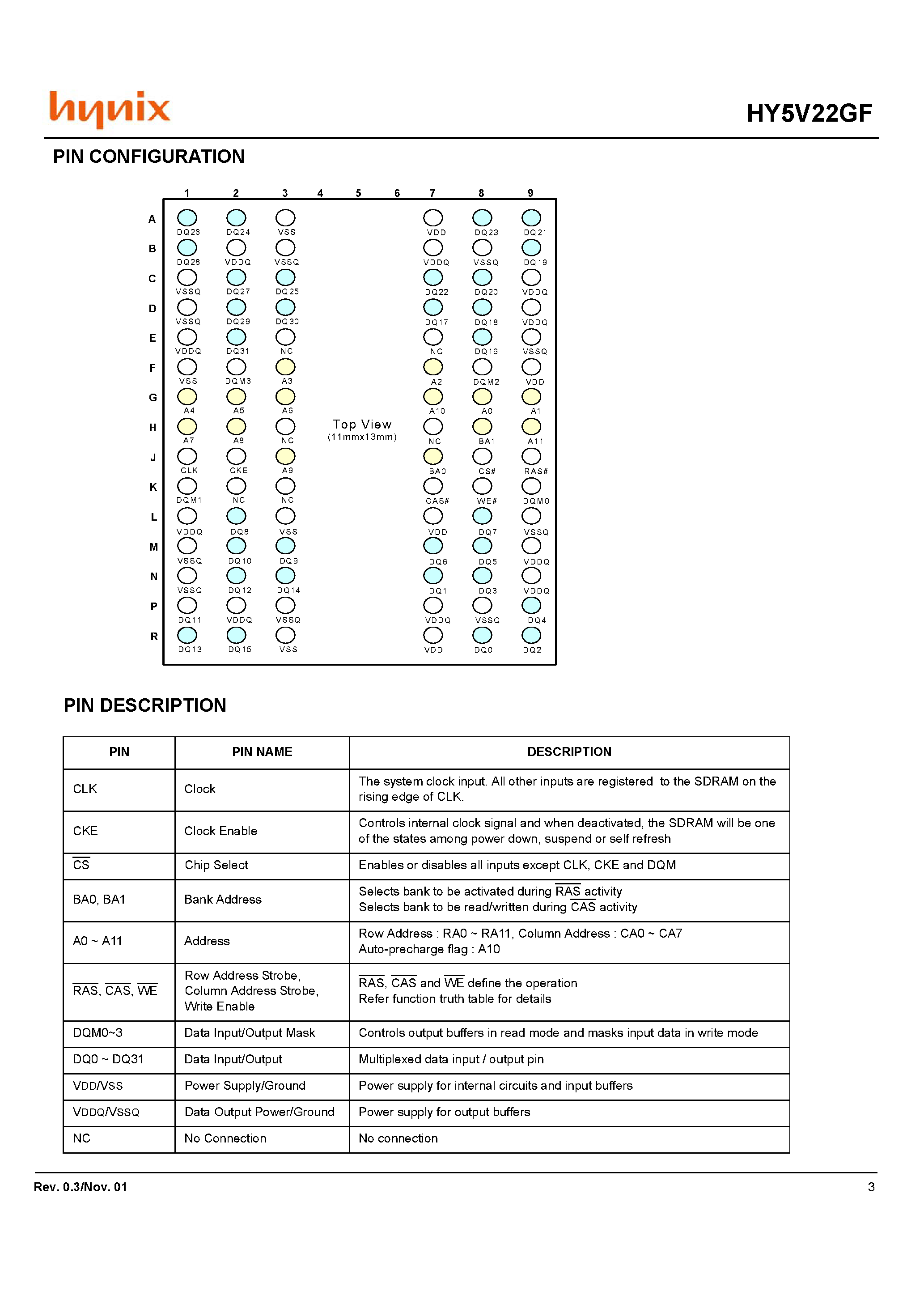 Datasheet HY5V22GF - 4 Banks x 1M x 32Bit Synchronous DRAM page 2