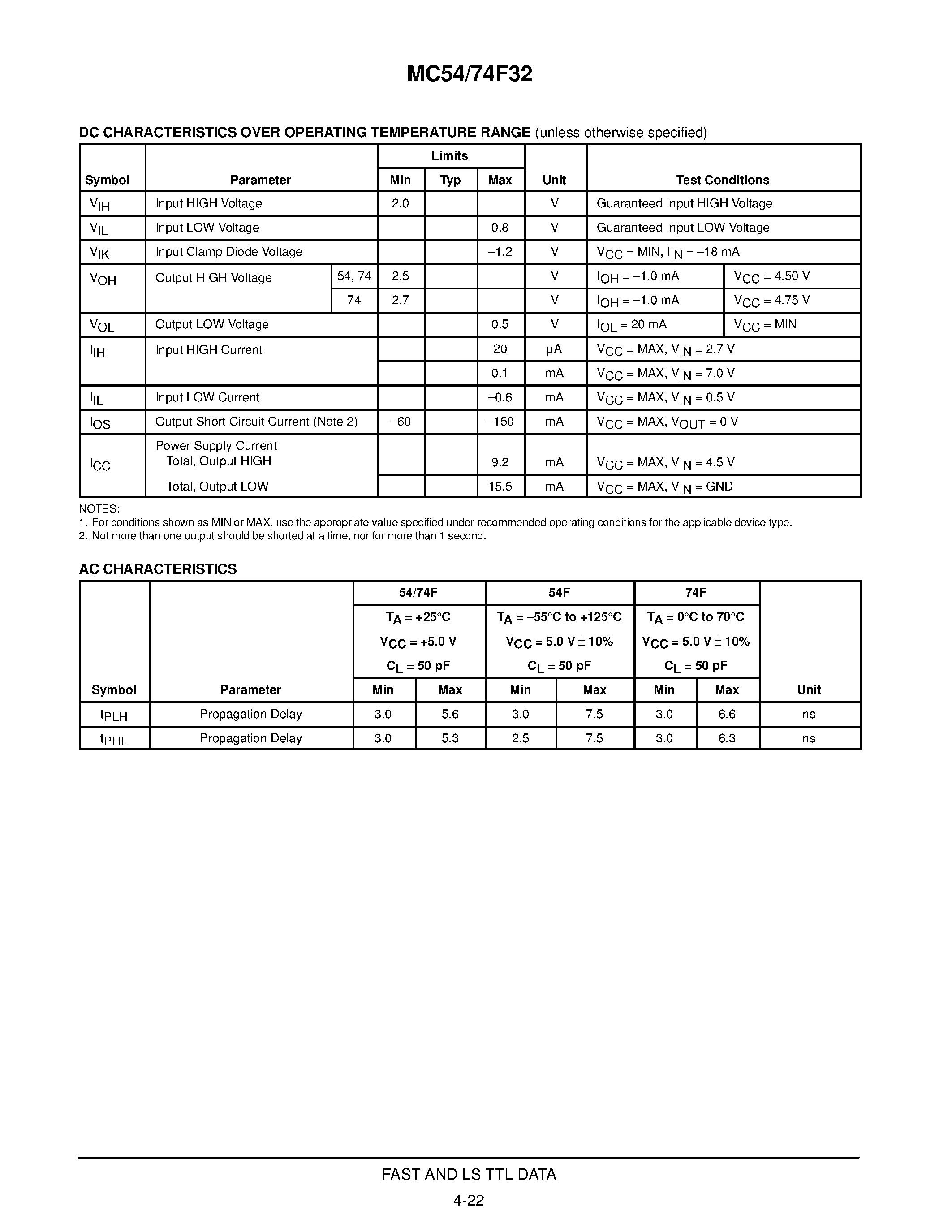 Datasheet MC54F32 - QUAD 2-INPUT OR GATE page 2