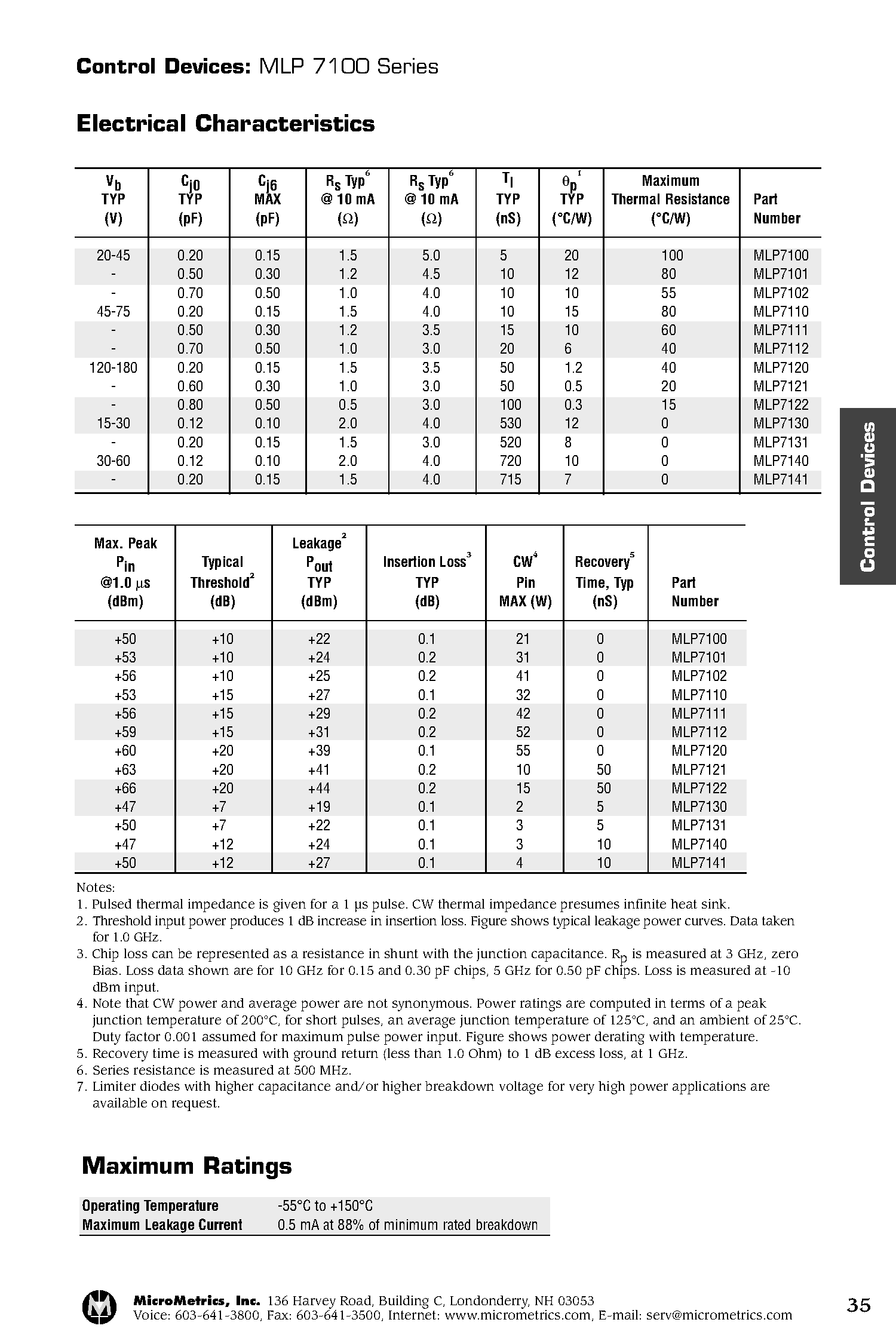 Даташит на микросхему MLP7100 страница 2 Даташит MLP7100 - Limiter Diodes страница 2