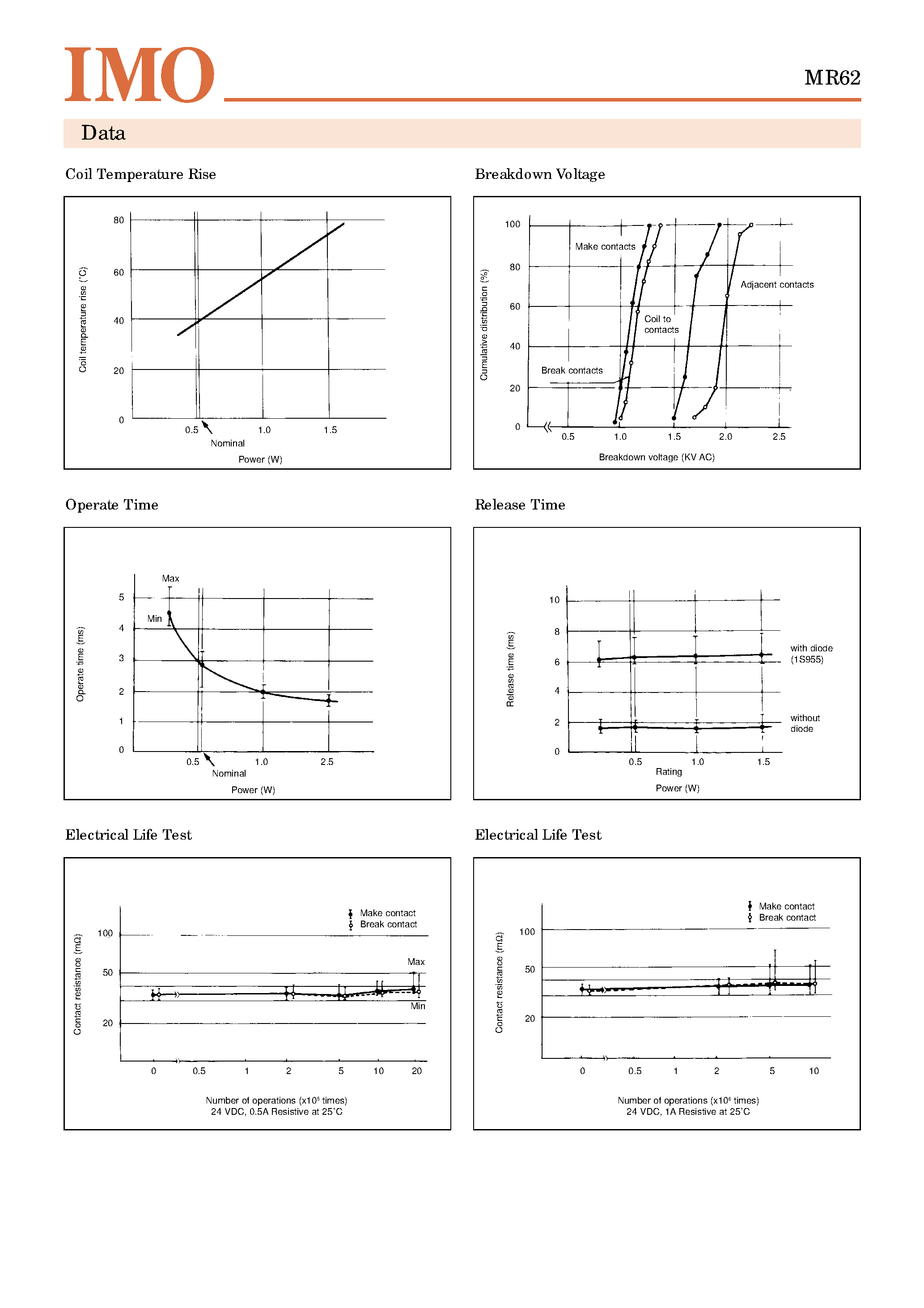 Даташит MR62 - (MR62 / MR47) DPDT Signal Relay страница 2