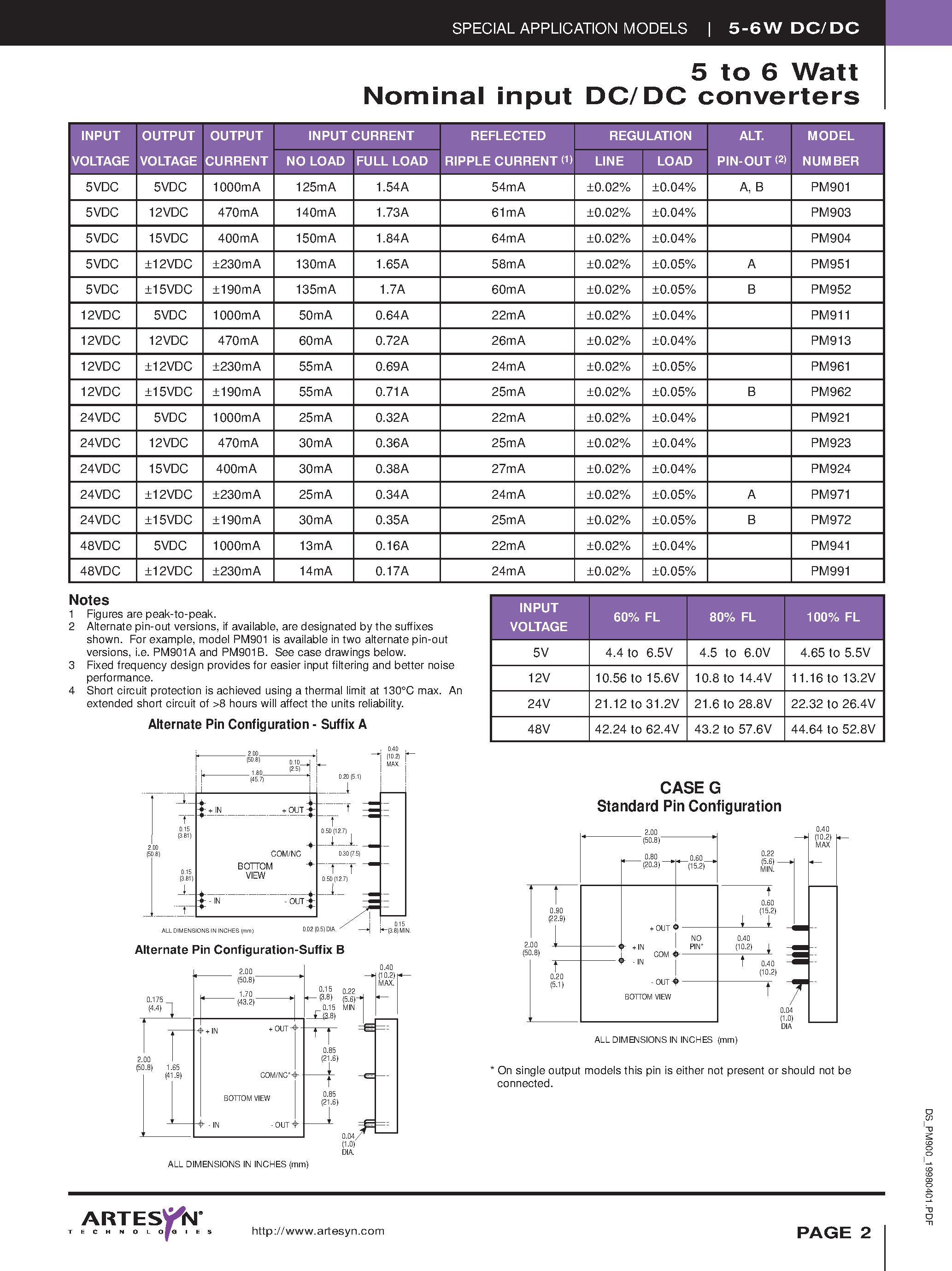 Datasheet PM990 - (PM990 Series) Single and dual output 5 to 6 Watt Nominal input DC/DC converters page 2