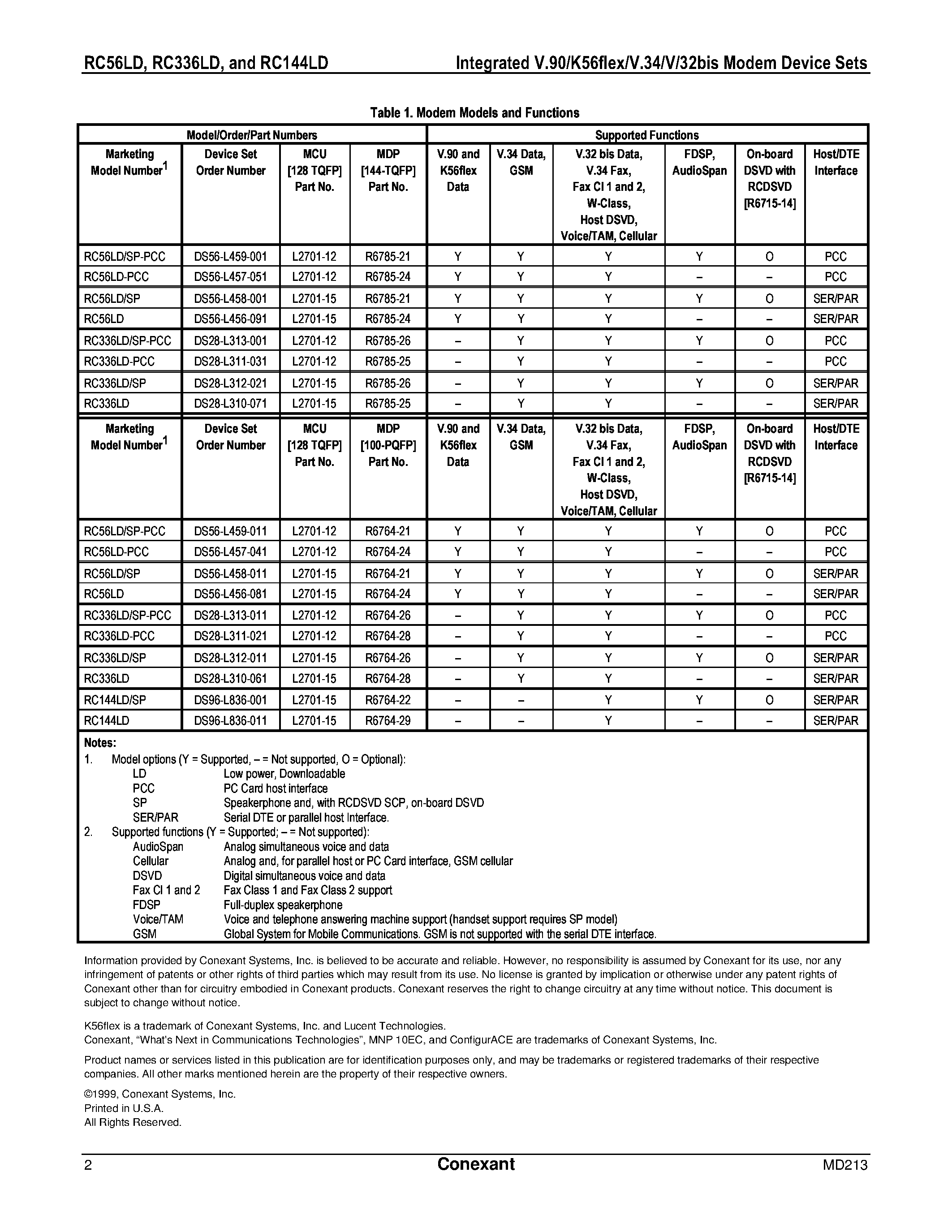 Даташит RC336LD - Integrated V.90/K56flex/V.34/V.32bis Modem Device Sets страница 2