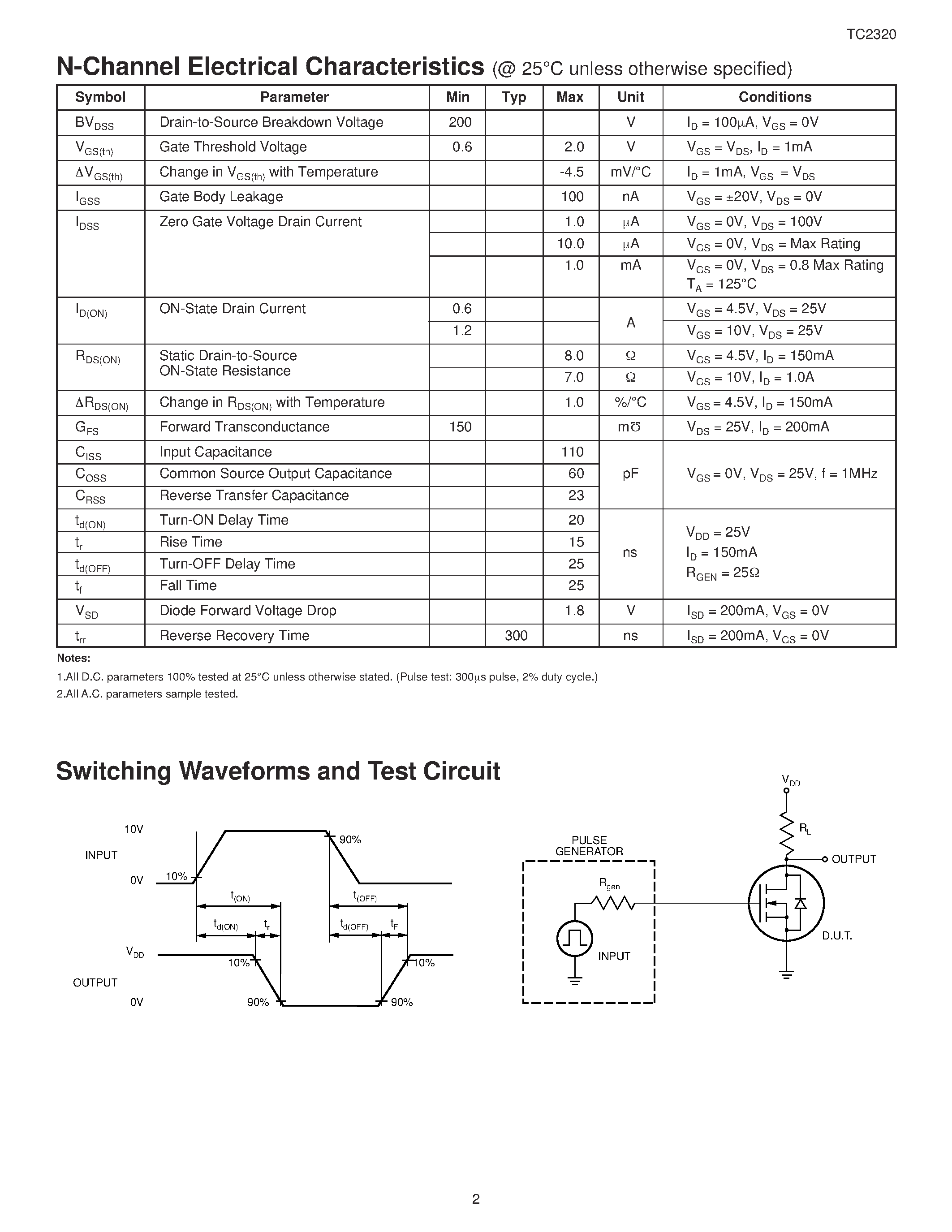 Datasheet TC2320 - N- and P- Channel Enhancement-Mode Dual MOSFET page 2