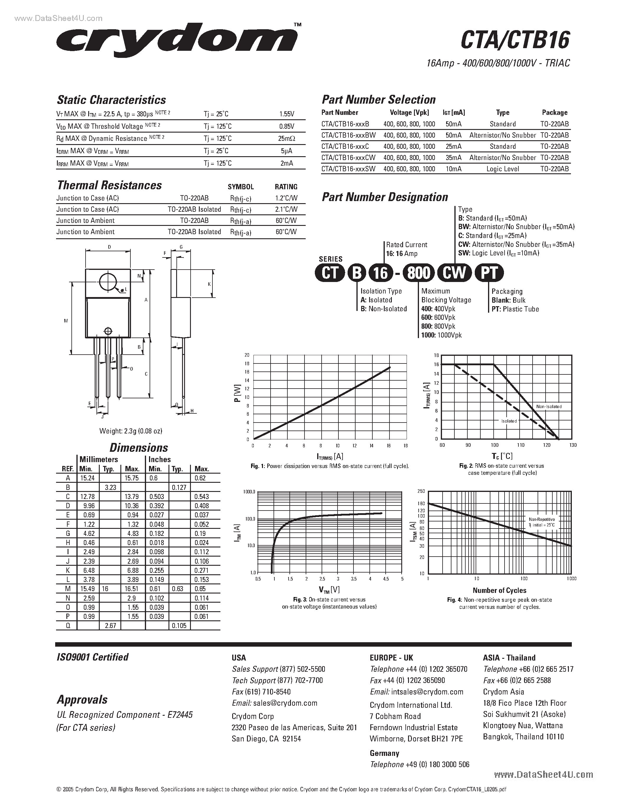 Datasheet CTB16 - Triacs page 2